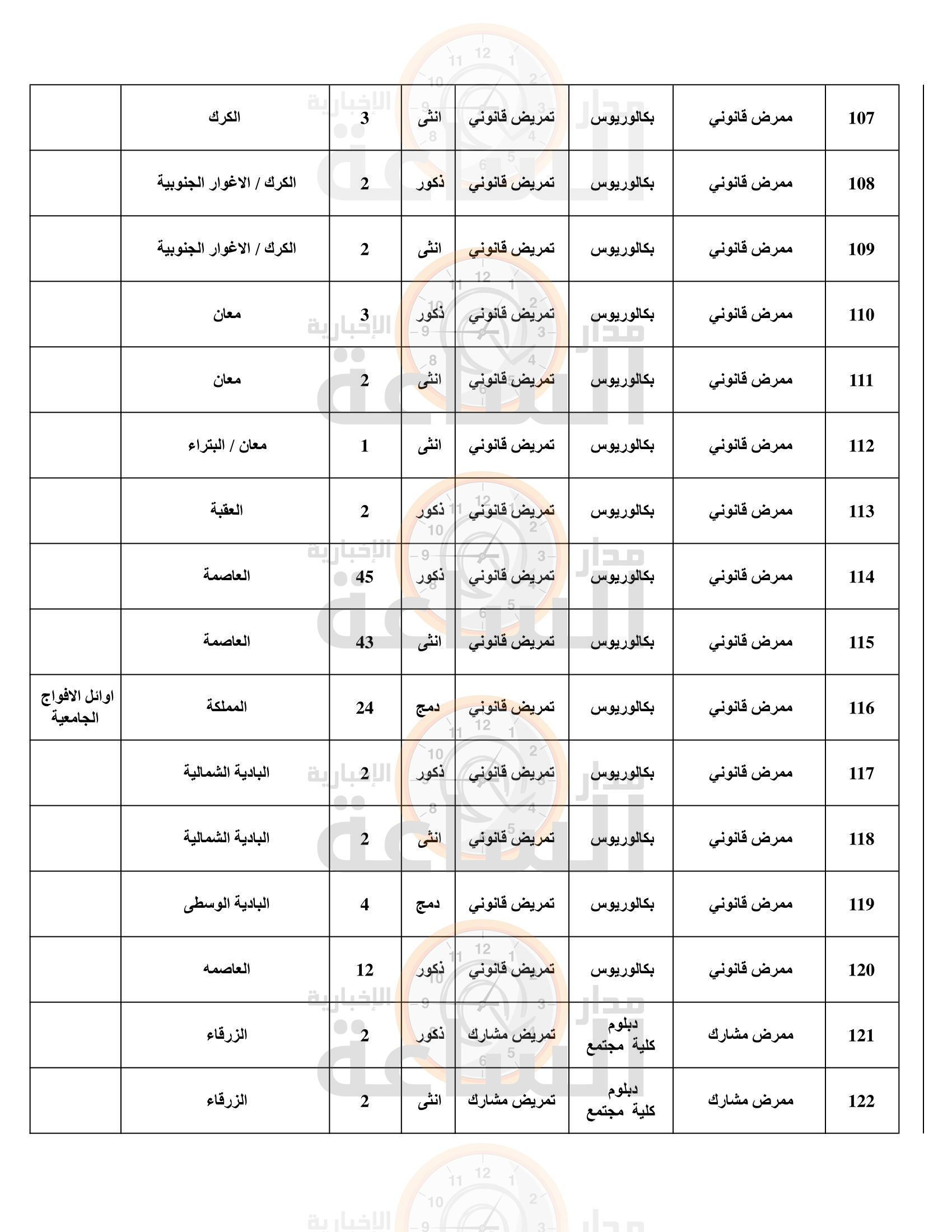Madar Al-Saa Images 0.3401011941023919