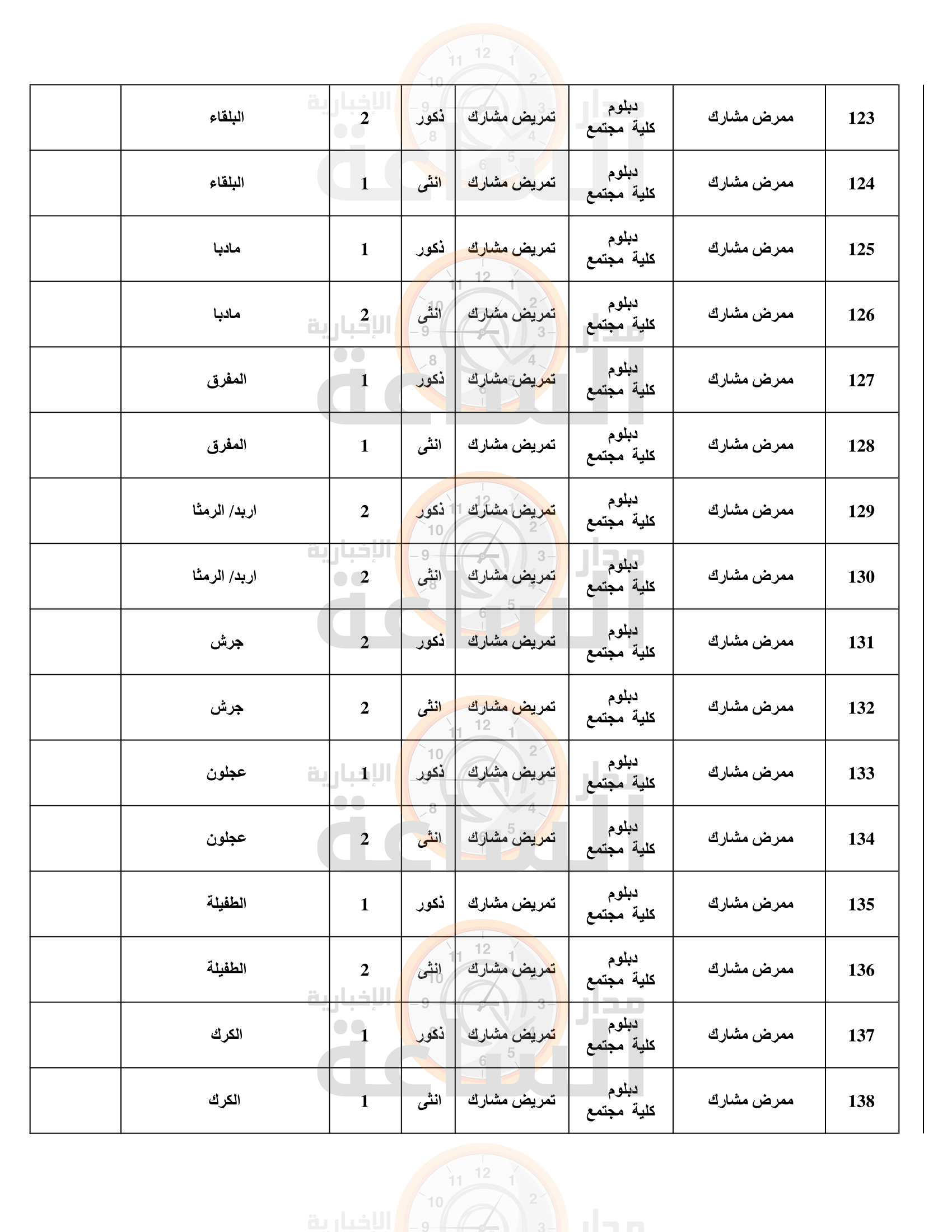 Madar Al-Saa Images 0.2860200813768571