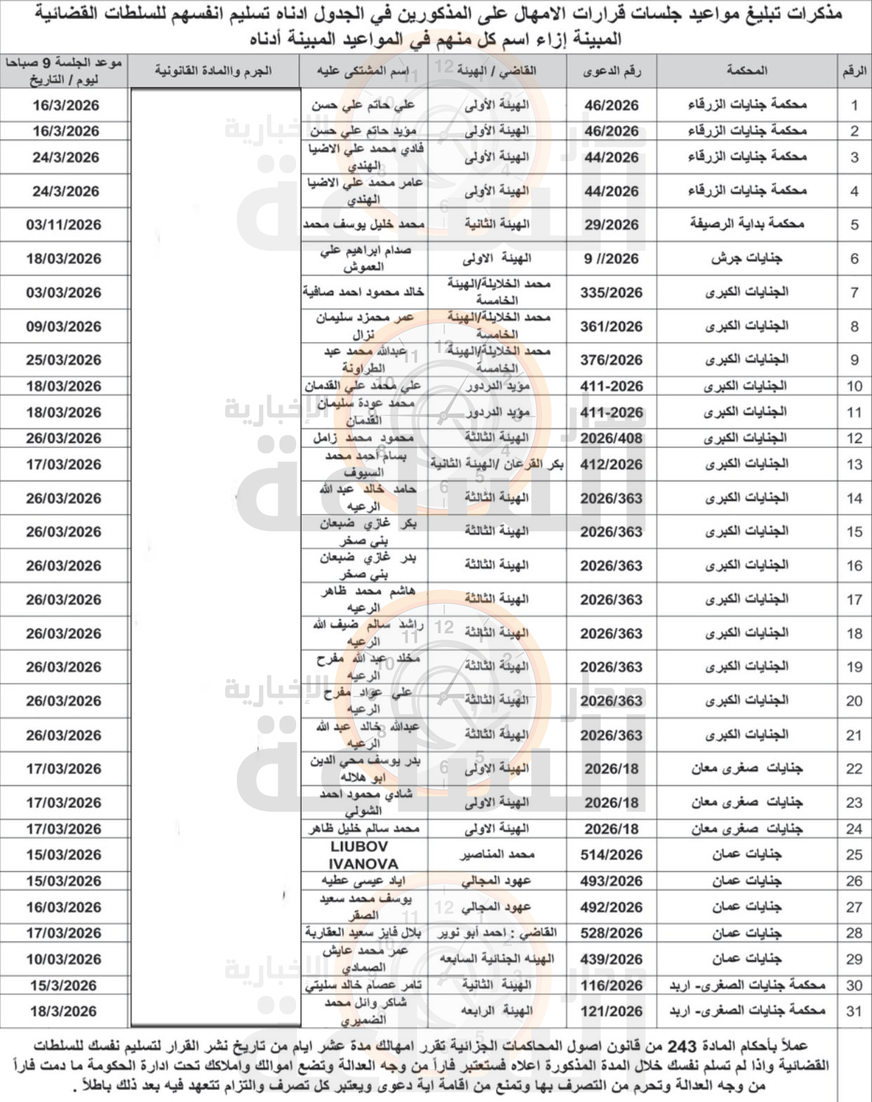 Madar Al-Saa Images 0.4678251359683804