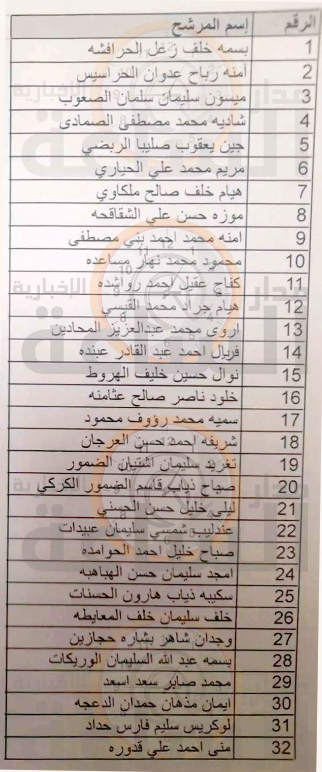 Madar Al-Saa Images 0.5465005675811972