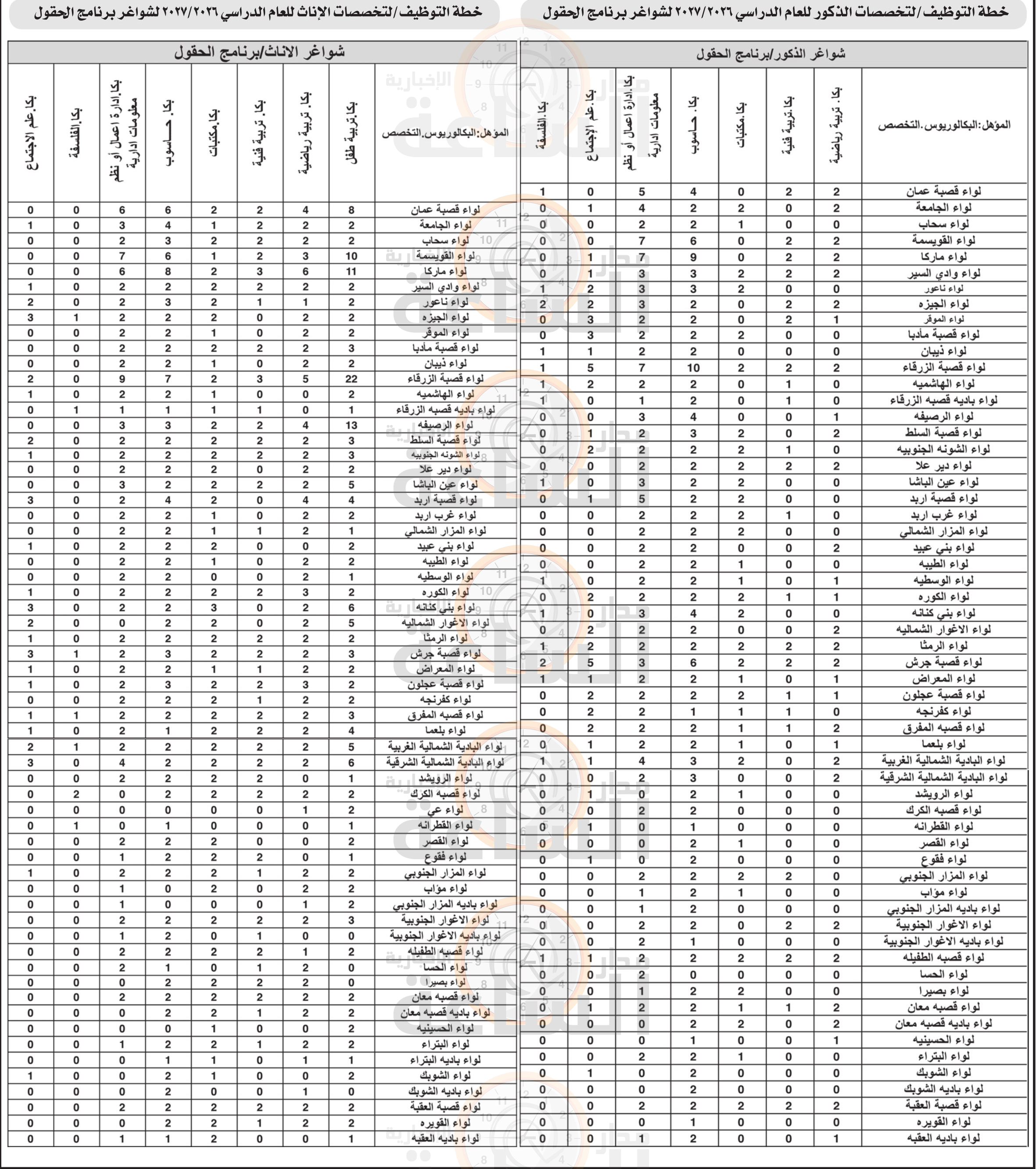 Madar Al-Saa Images 0.029244955068548406