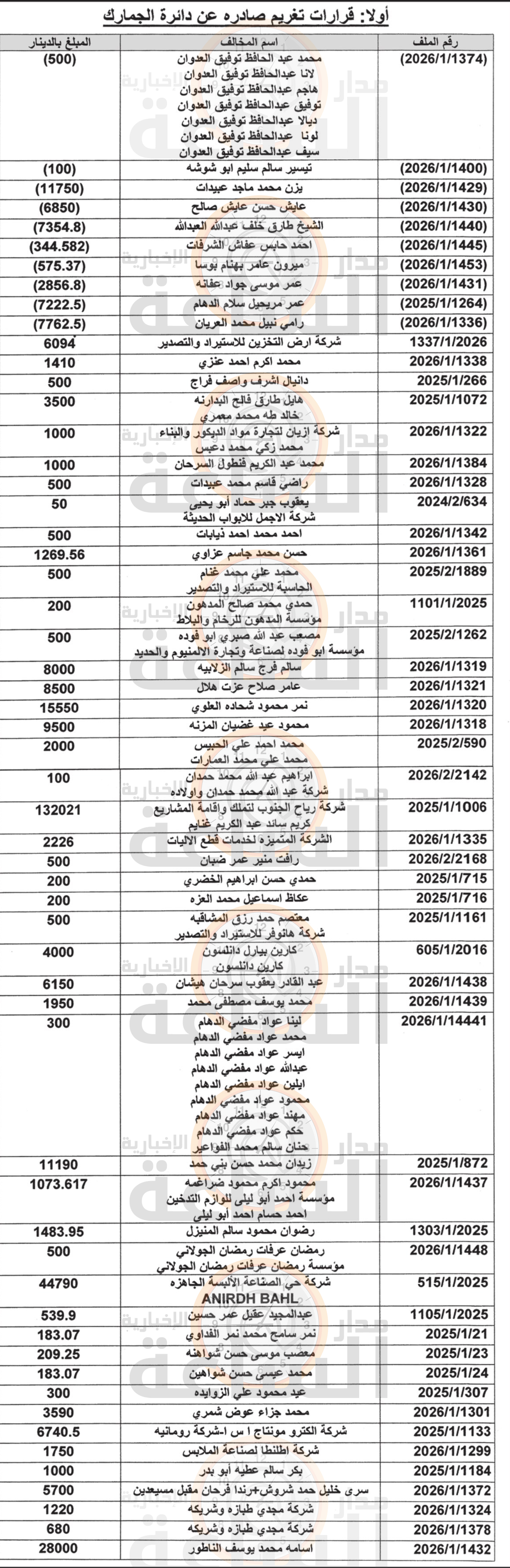 Madar Al-Saa Images 0.3586226887042425