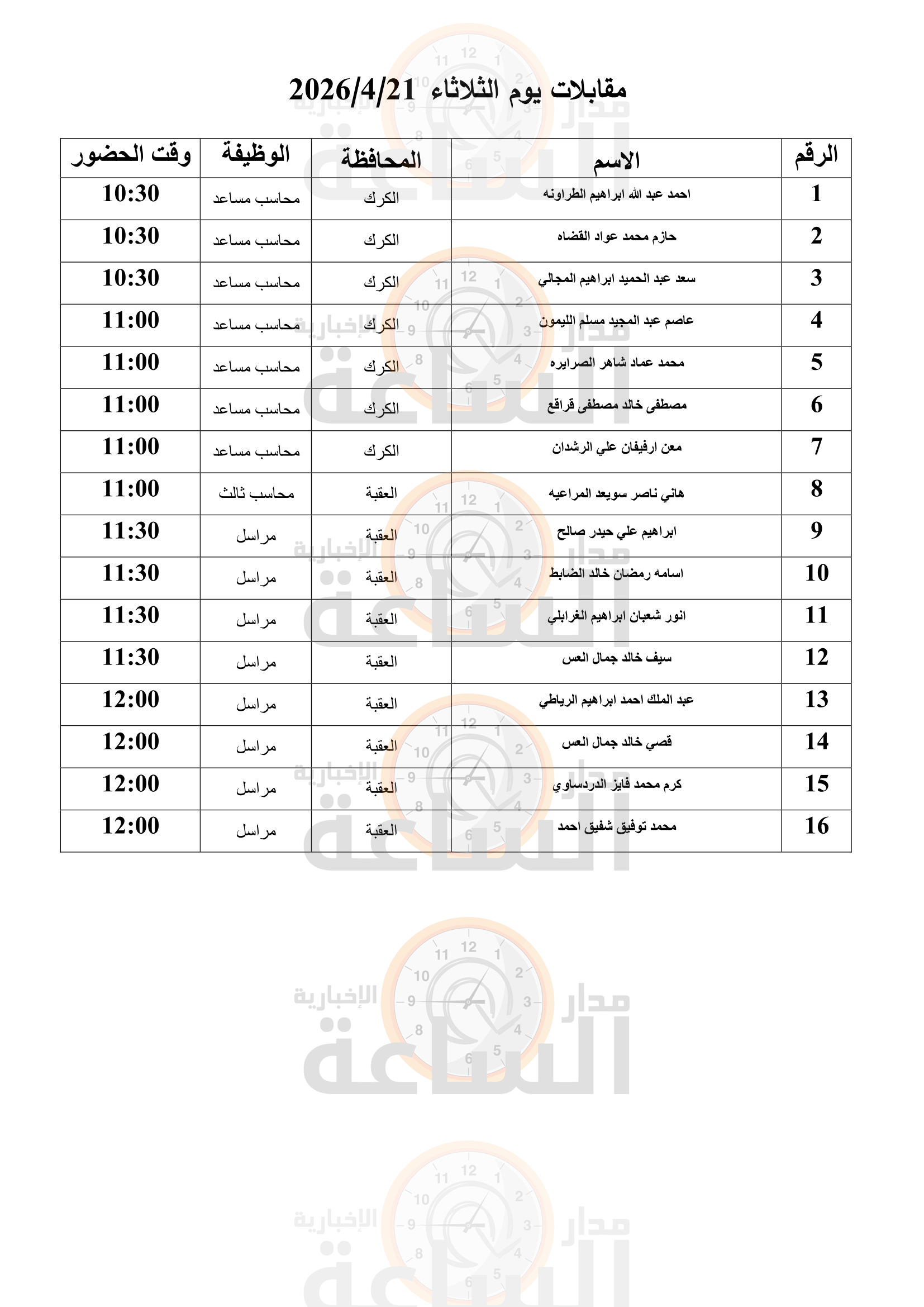Madar Al-Saa Images 0.7336766601590184