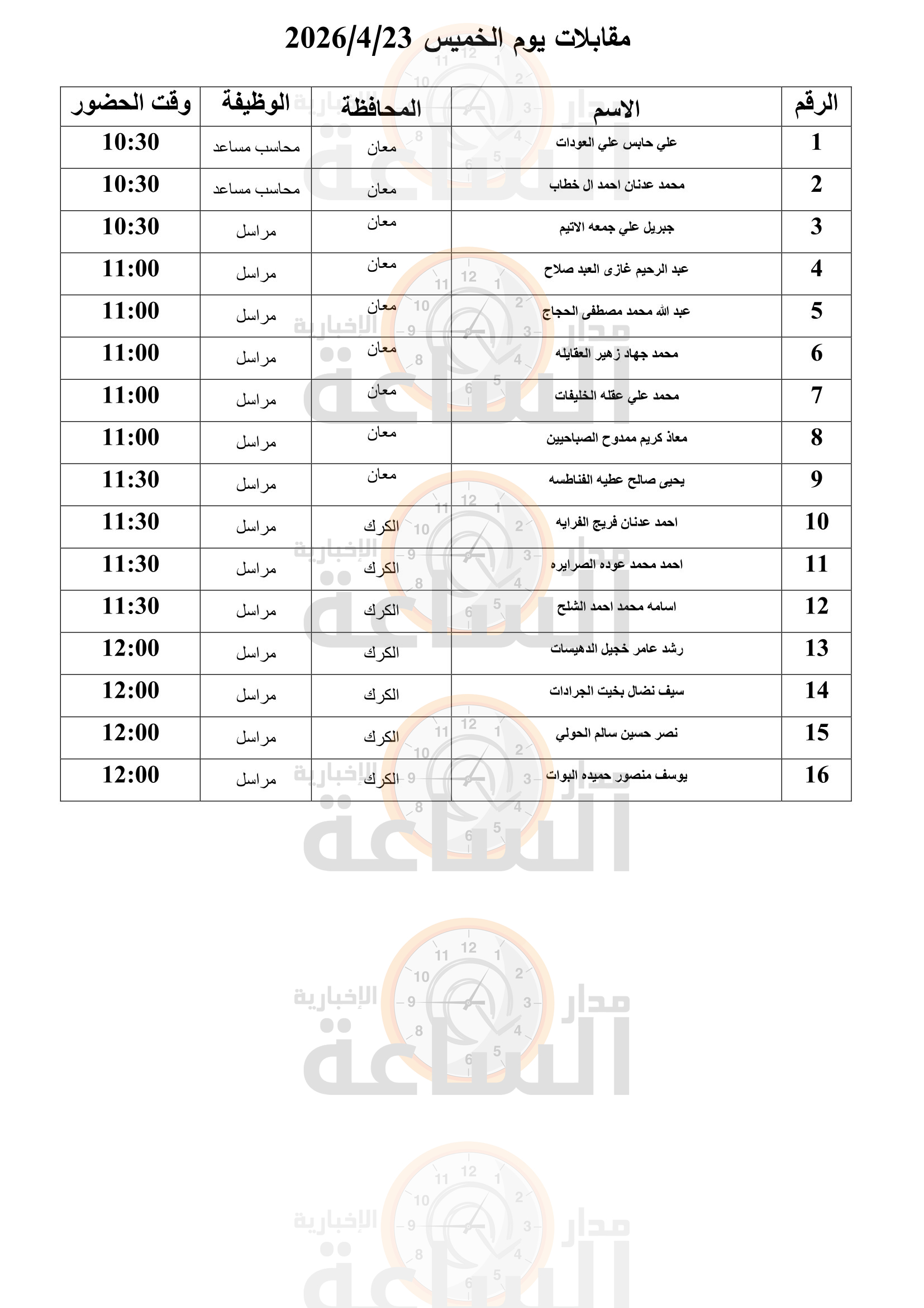 Madar Al-Saa Images 0.750560366910765