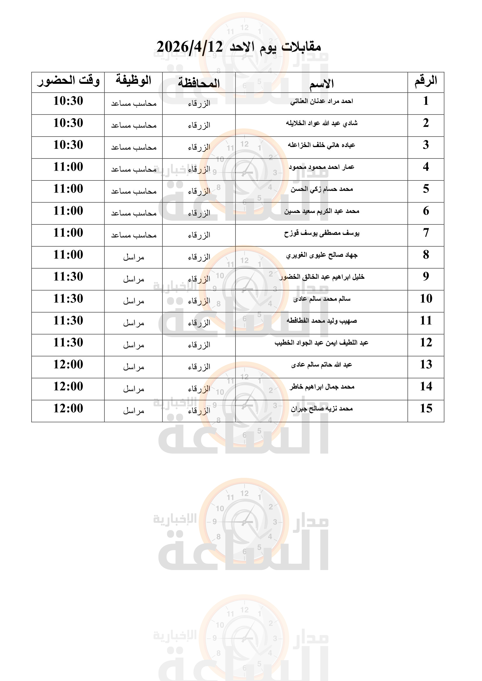Madar Al-Saa Images 0.6912707051480513