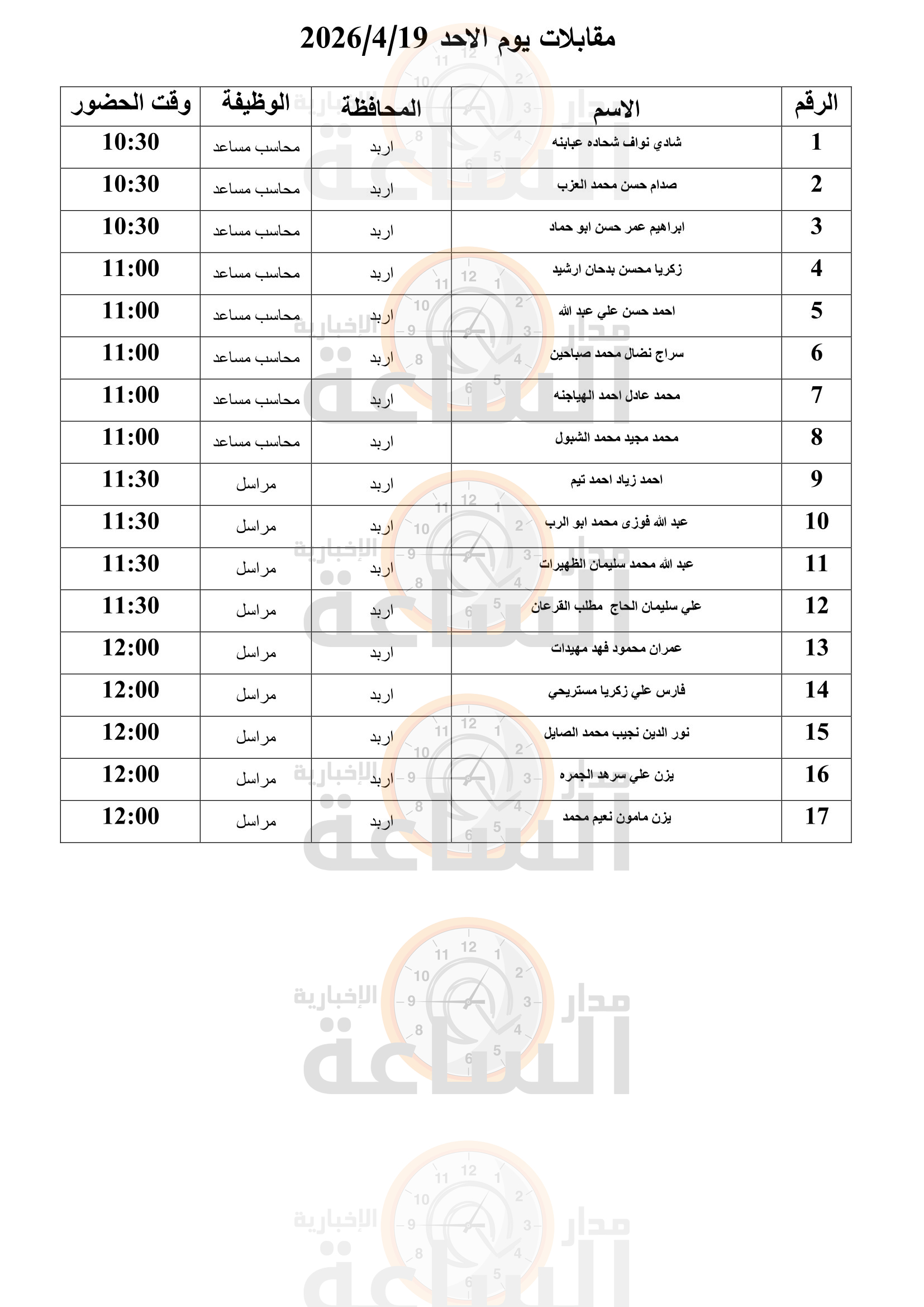Madar Al-Saa Images 0.82193635547323
