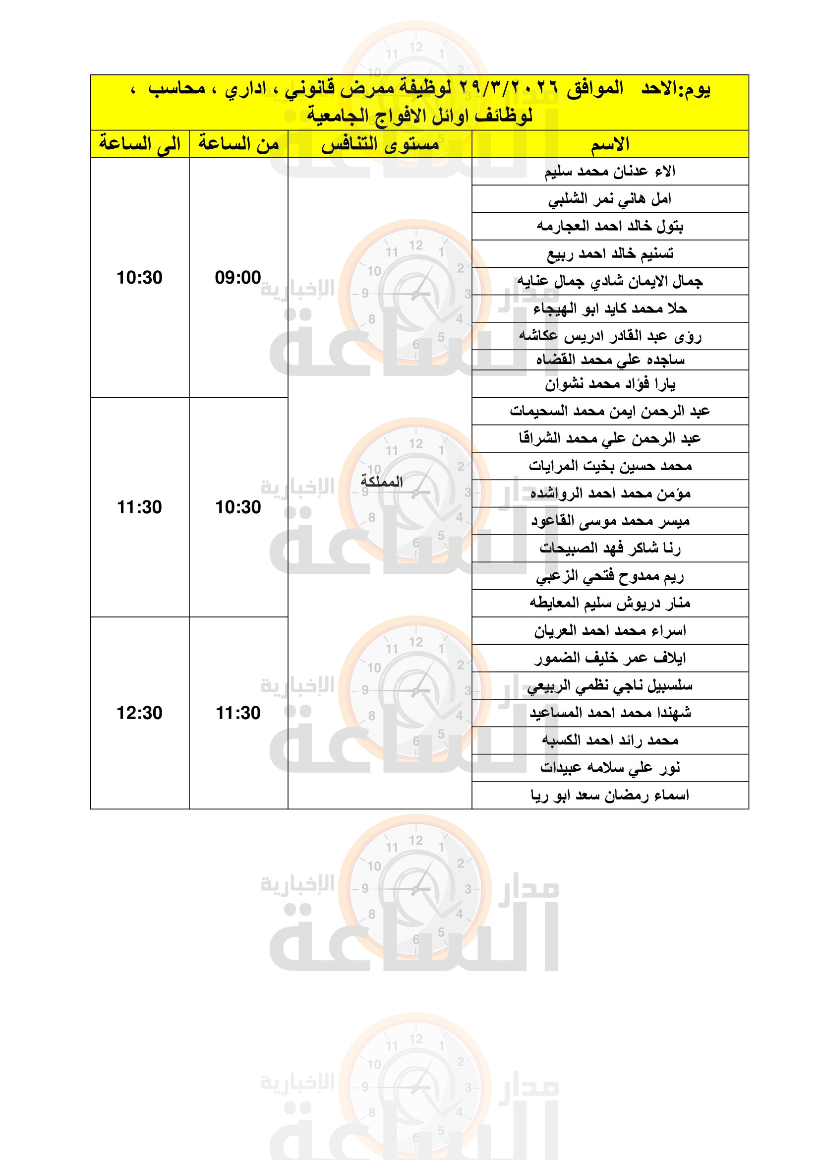 Madar Al-Saa Images 0.9543960578274421