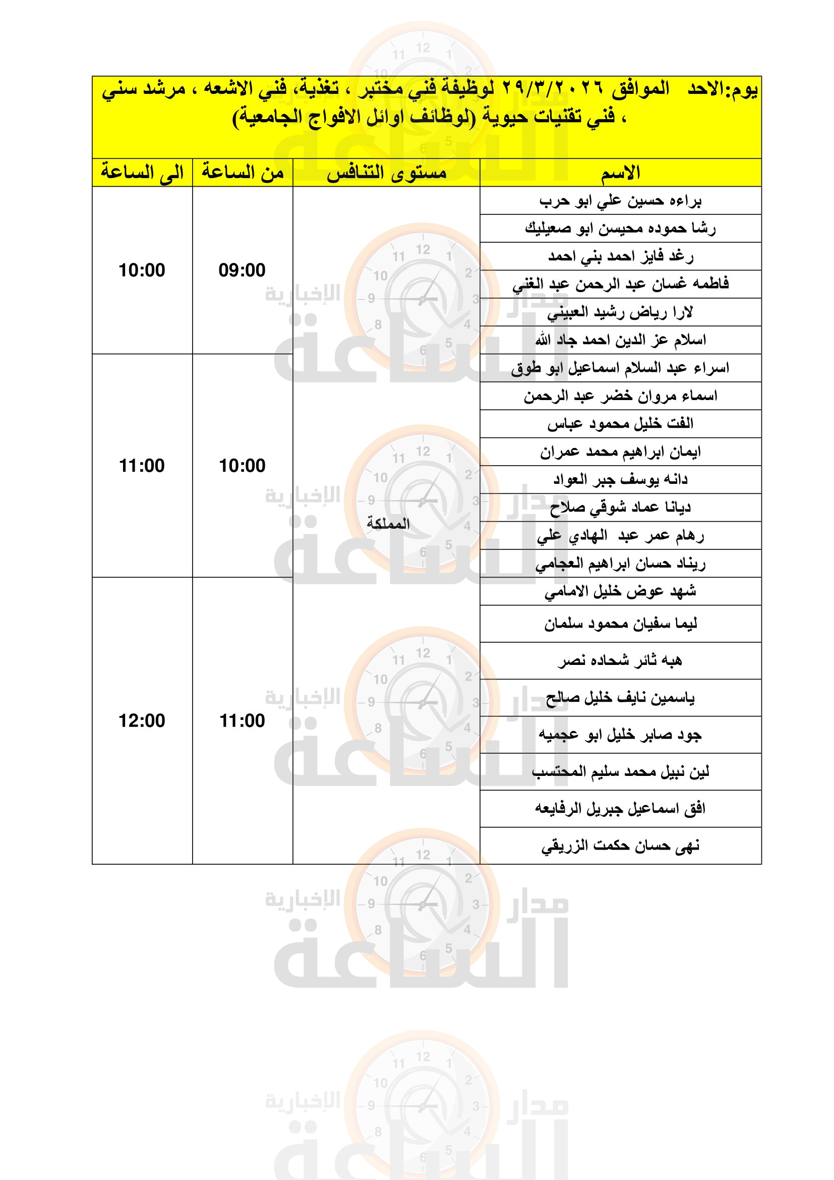 Madar Al-Saa Images 0.2930899869416054