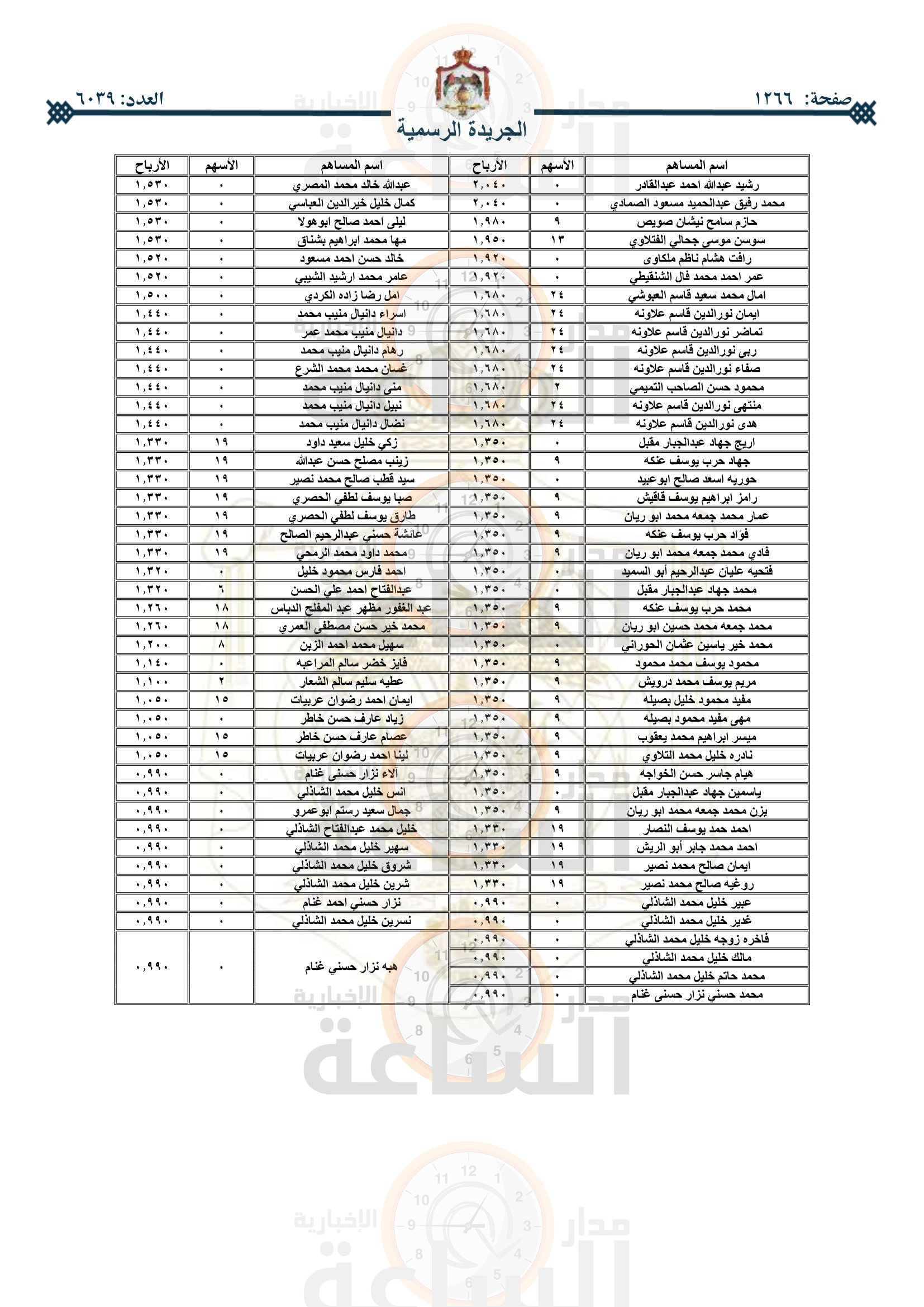 Madar Al-Saa Images 0.7553081954480584