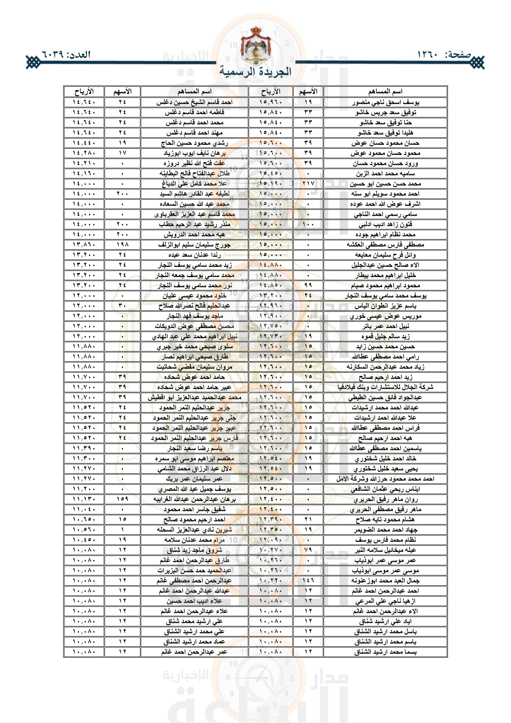 Madar Al-Saa Images 0.6828267664894904