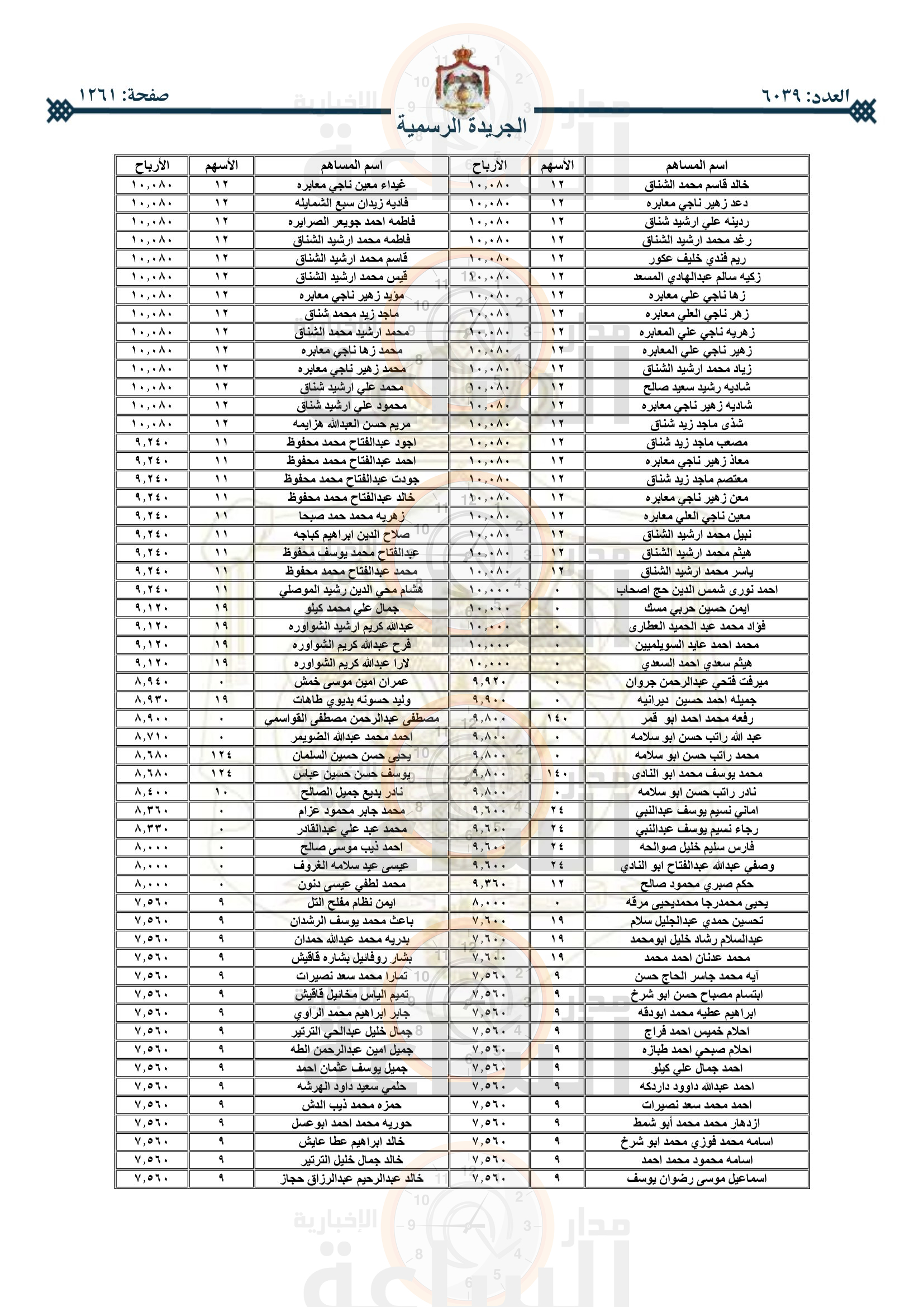 Madar Al-Saa Images 0.8596467381170678