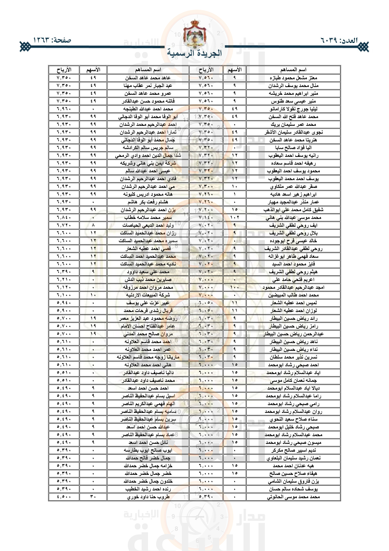 Madar Al-Saa Images 0.8095335310999129