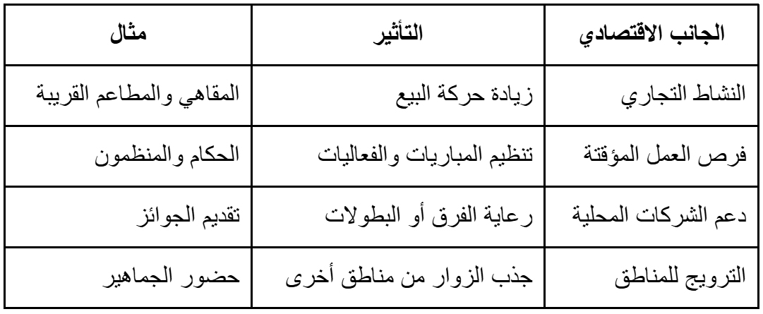 Madar Al-Saa Images 0.6634729965570009