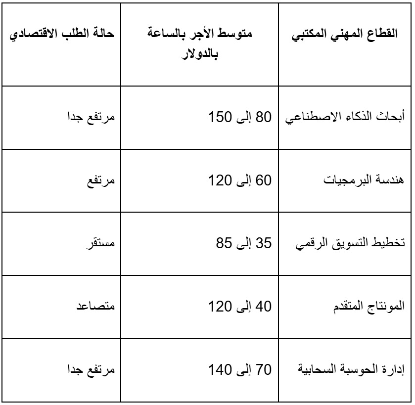 Madar Al-Saa Images 0.6982311175953945