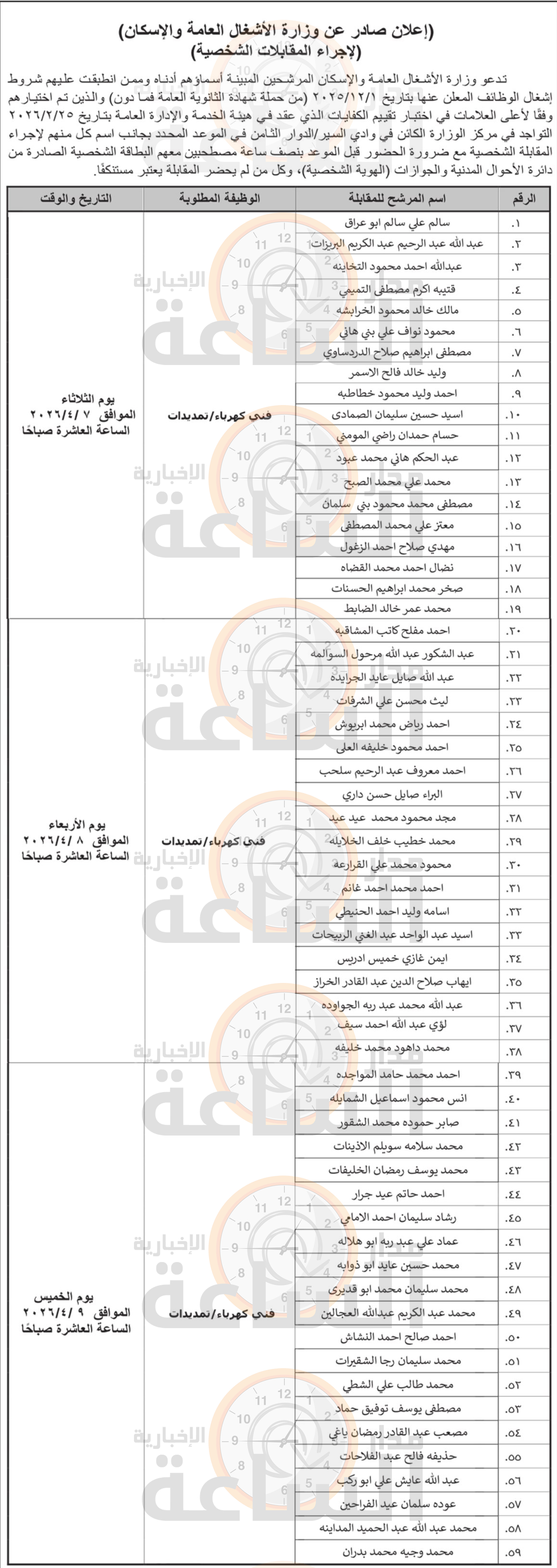 Madar Al-Saa Images 0.5256293271836705