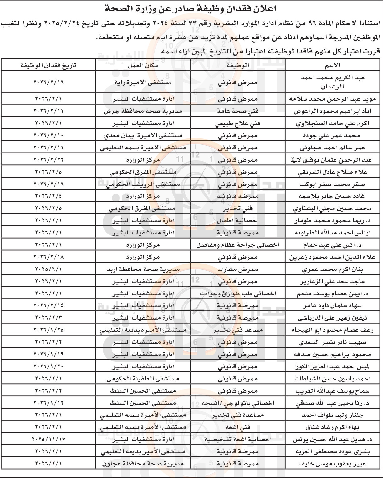 Madar Al-Saa Images 0.7194728267565718