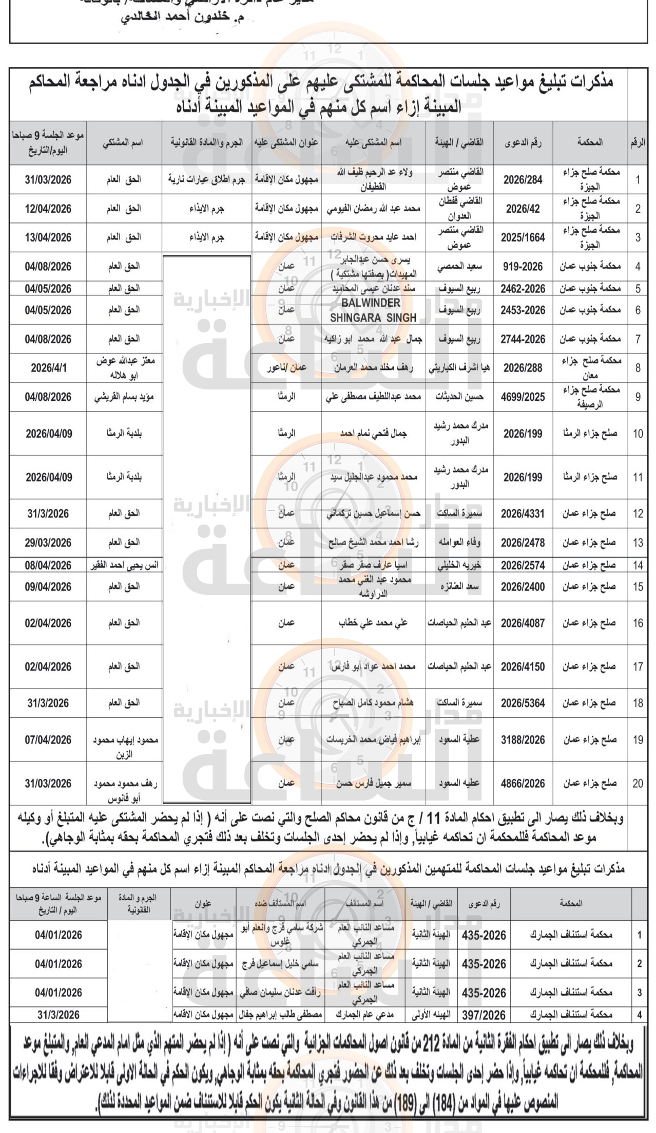 Madar Al-Saa Images 0.43515489758551484