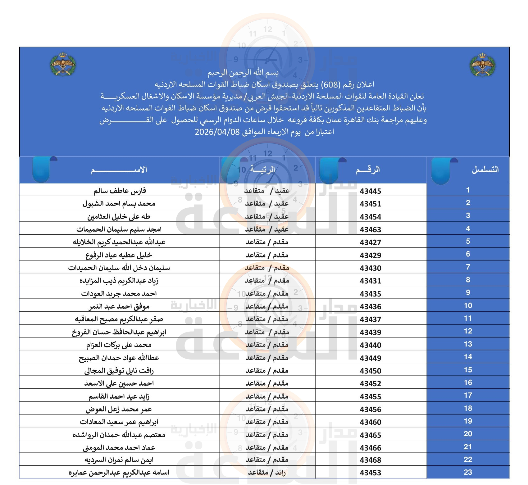 Madar Al-Saa Images 0.5477500112787239