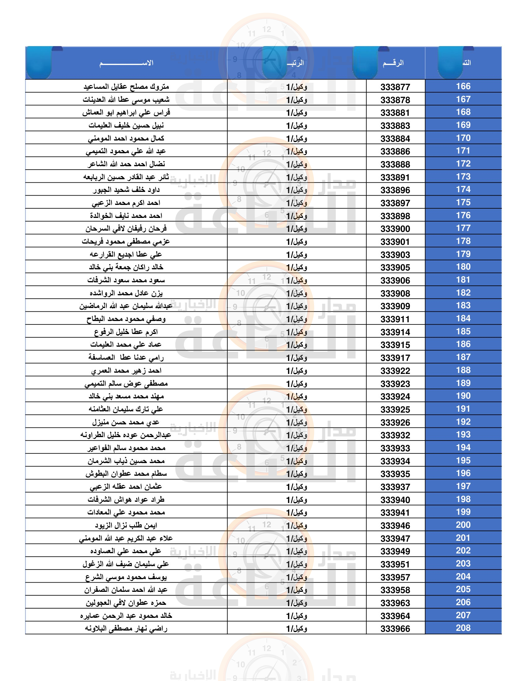 Madar Al-Saa Images 0.9286275498234488