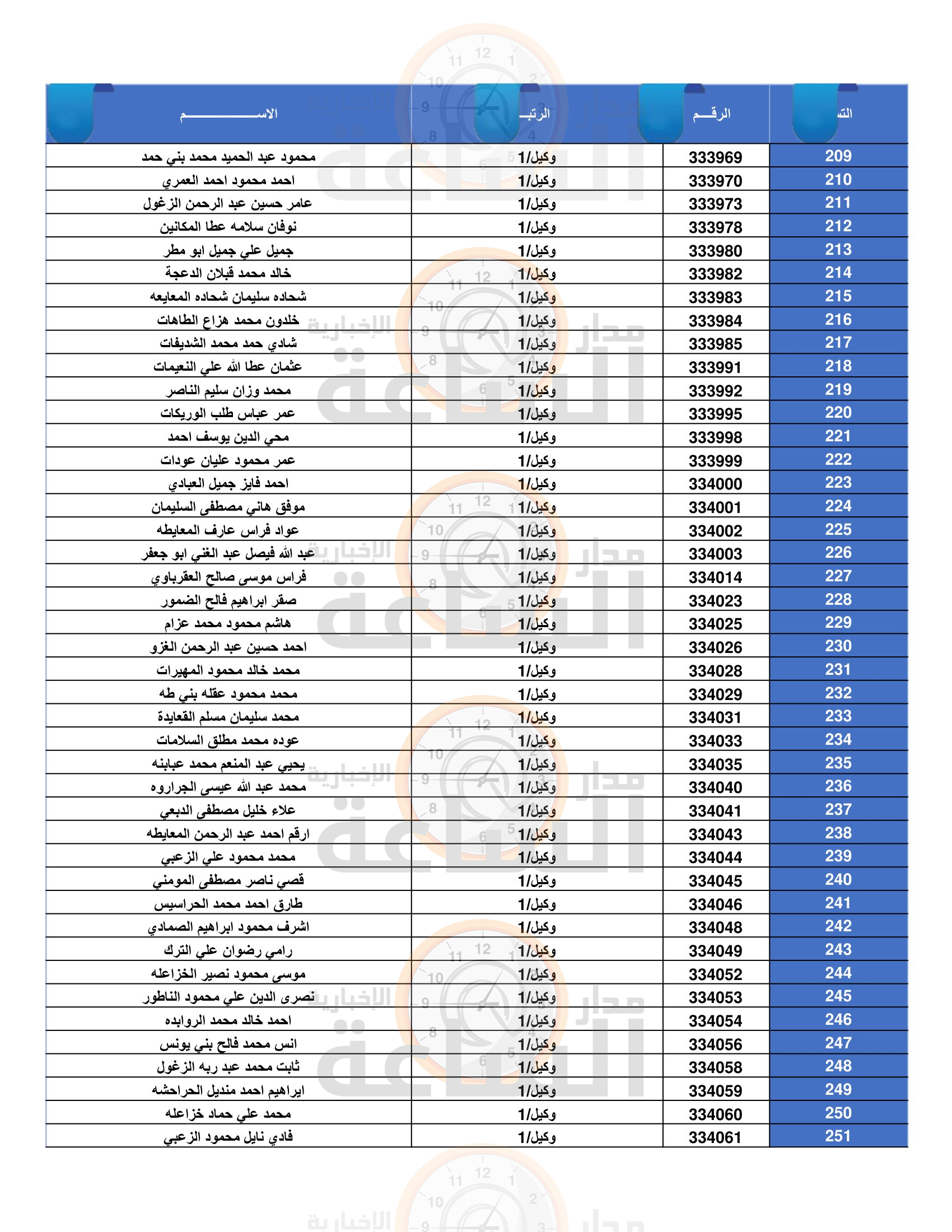 Madar Al-Saa Images 0.43606814818148976