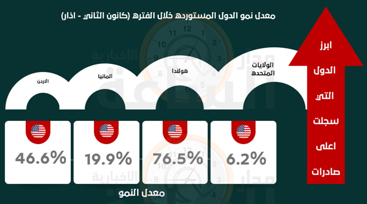 Madar Al-Saa Images 0.8792793852941793