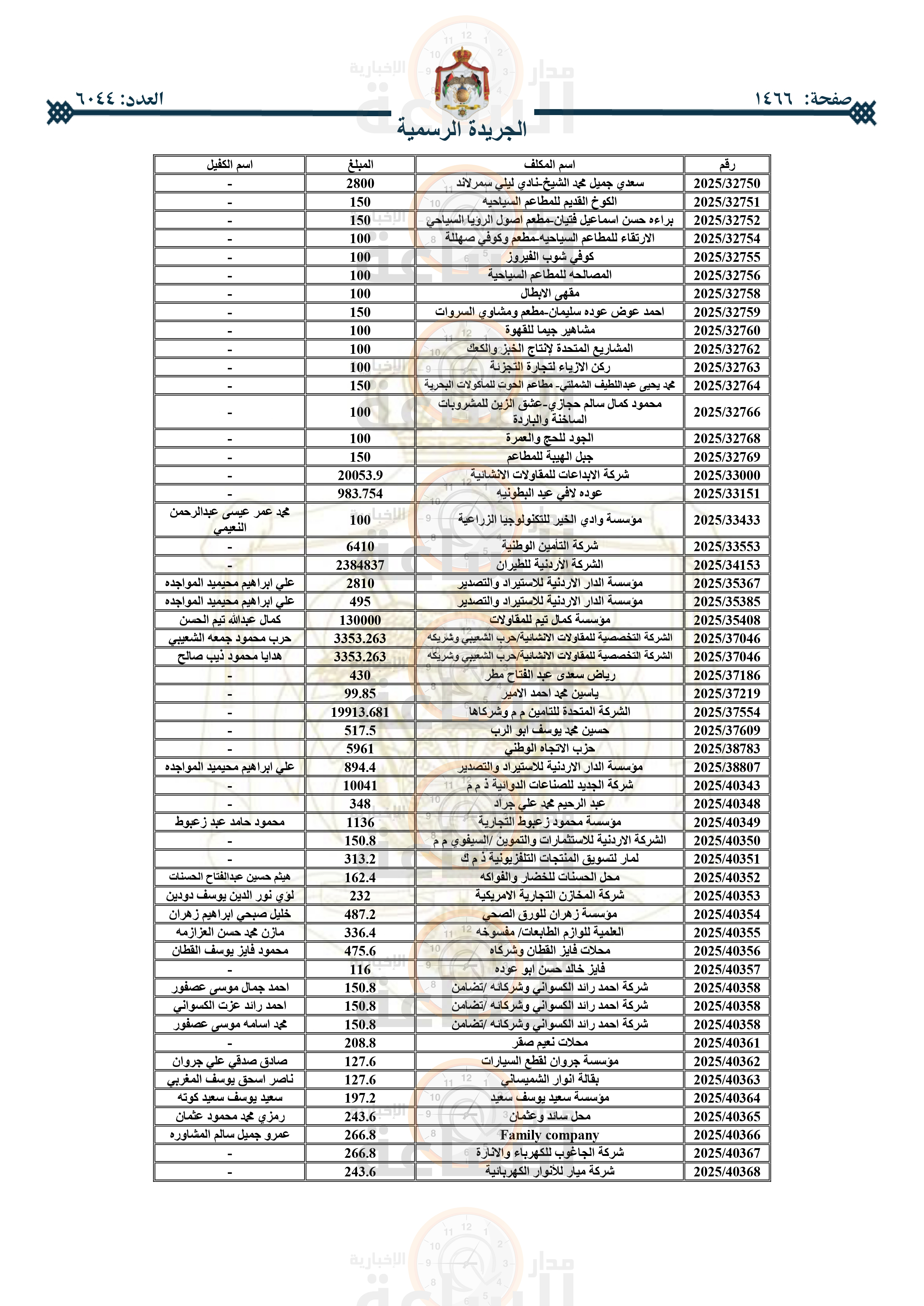 Madar Al-Saa Images 0.27842352685189575