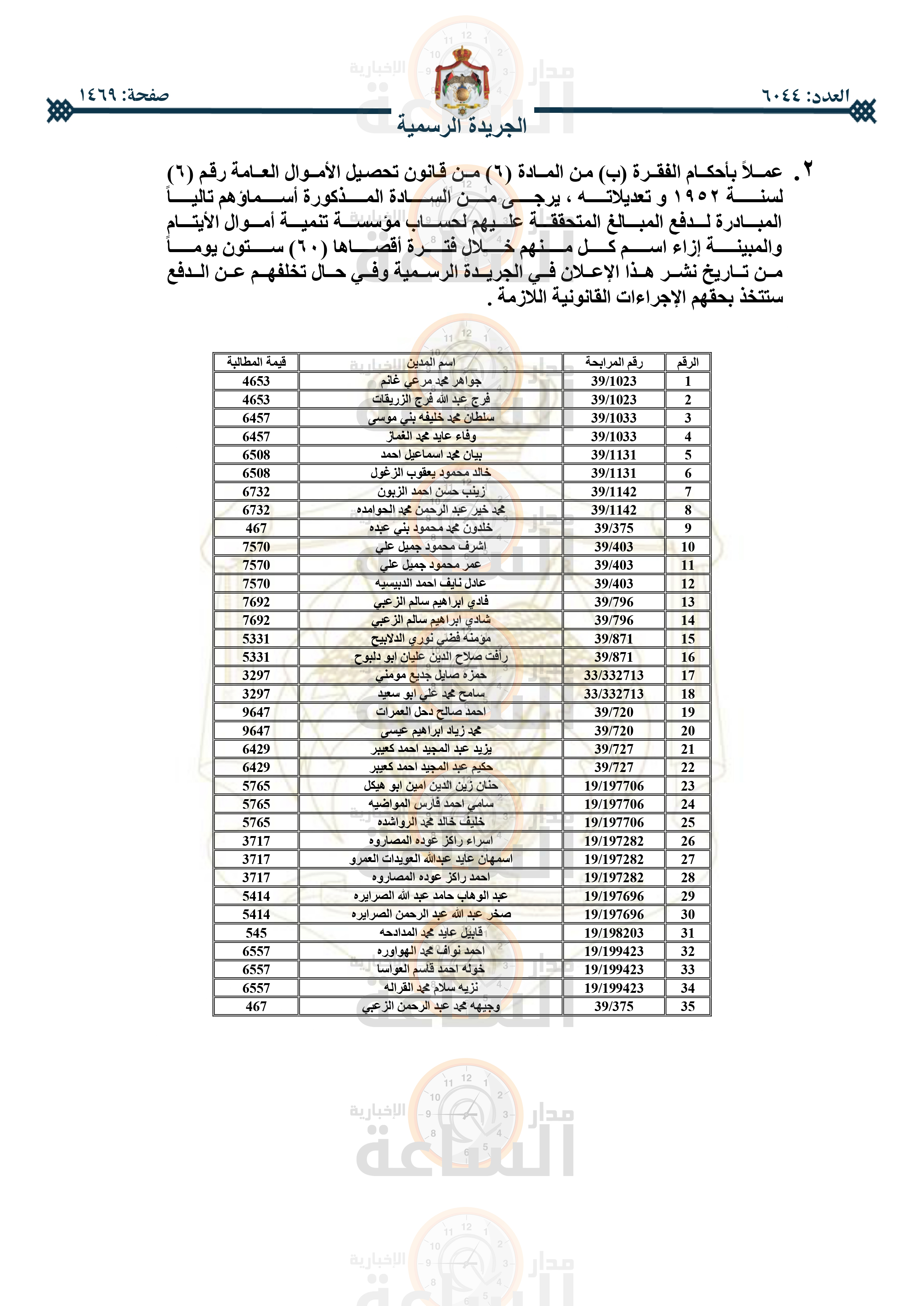 Madar Al-Saa Images 0.6864719701494286
