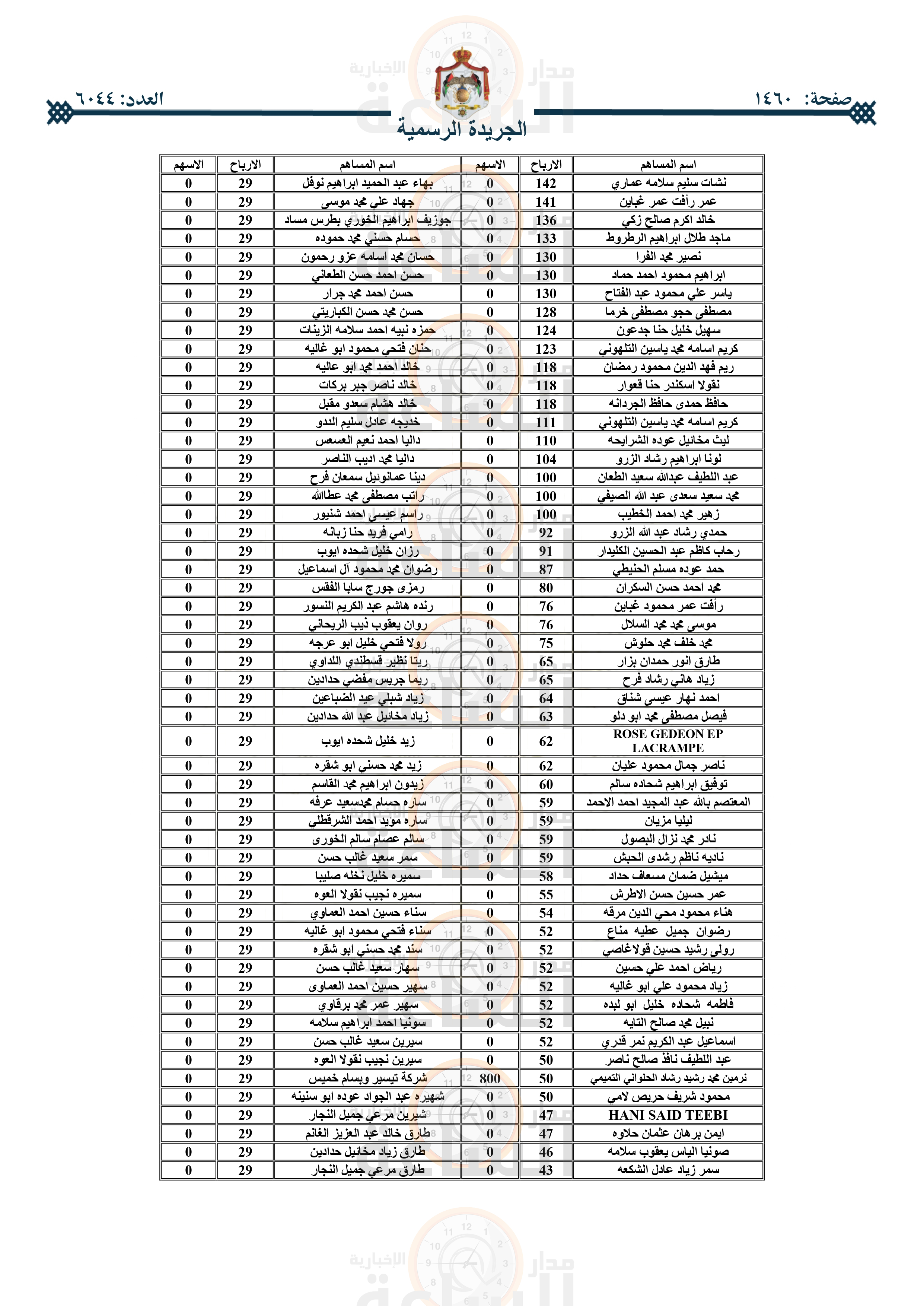 Madar Al-Saa Images 0.5874505599171094