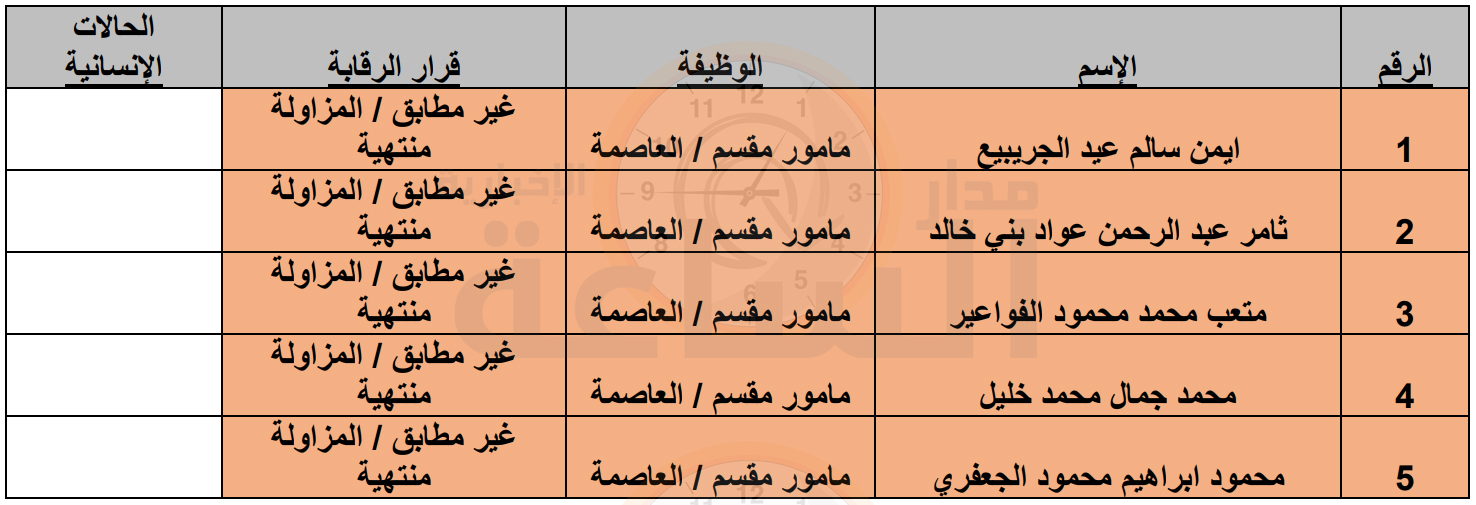 Madar Al-Saa Images 0.9603290696981887