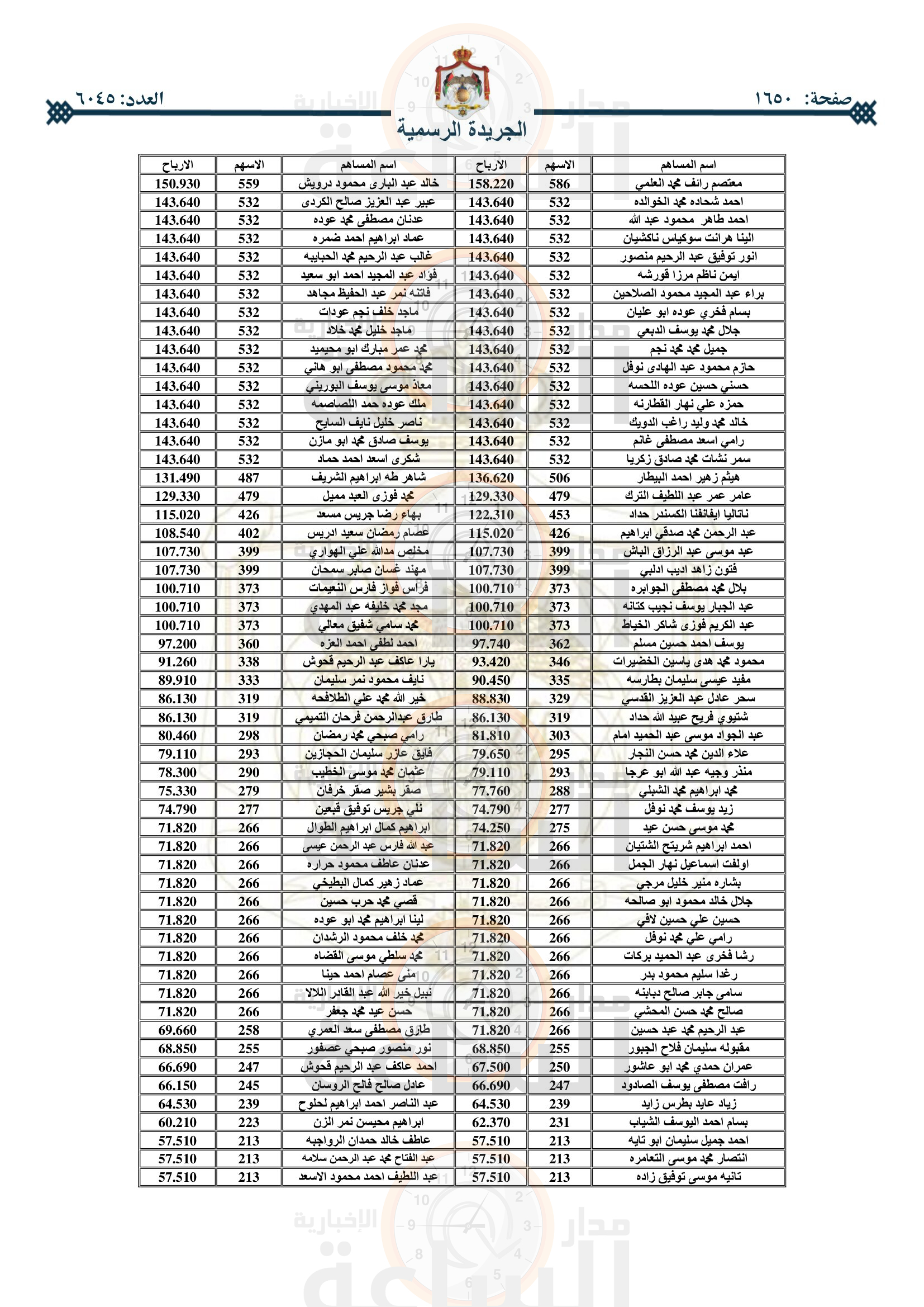 Madar Al-Saa Images 0.6059777808840597