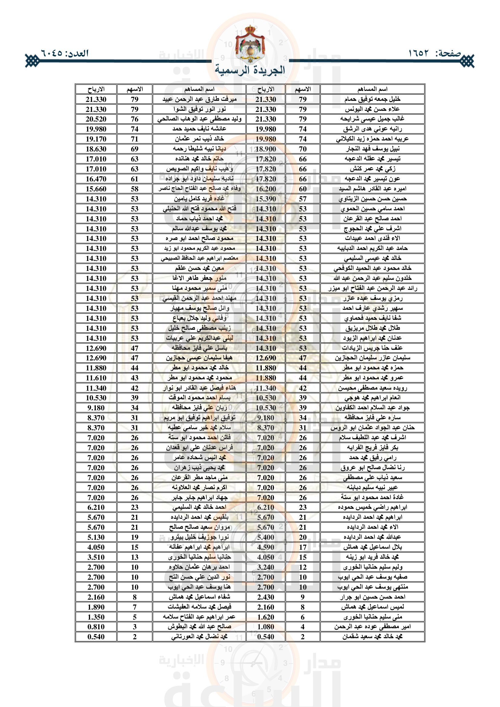 Madar Al-Saa Images 0.3970445754294293
