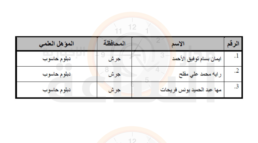 Madar Al-Saa Images 0.13218767823820243