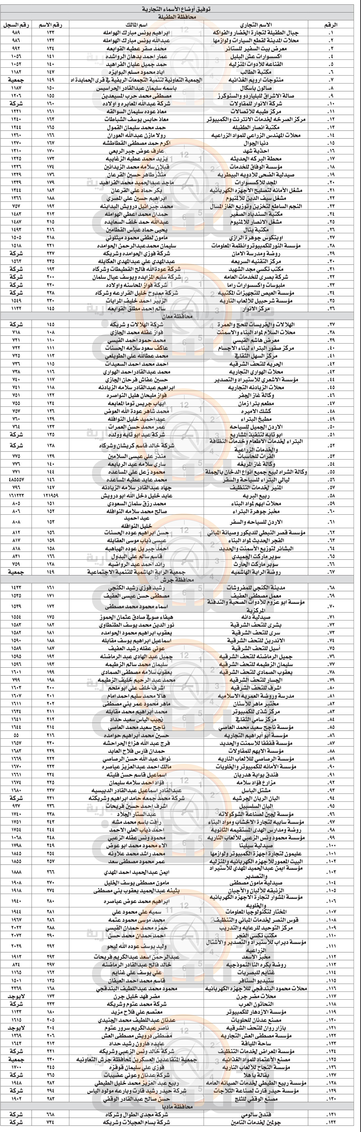 Madar Al-Saa Images 0.9071229907400014