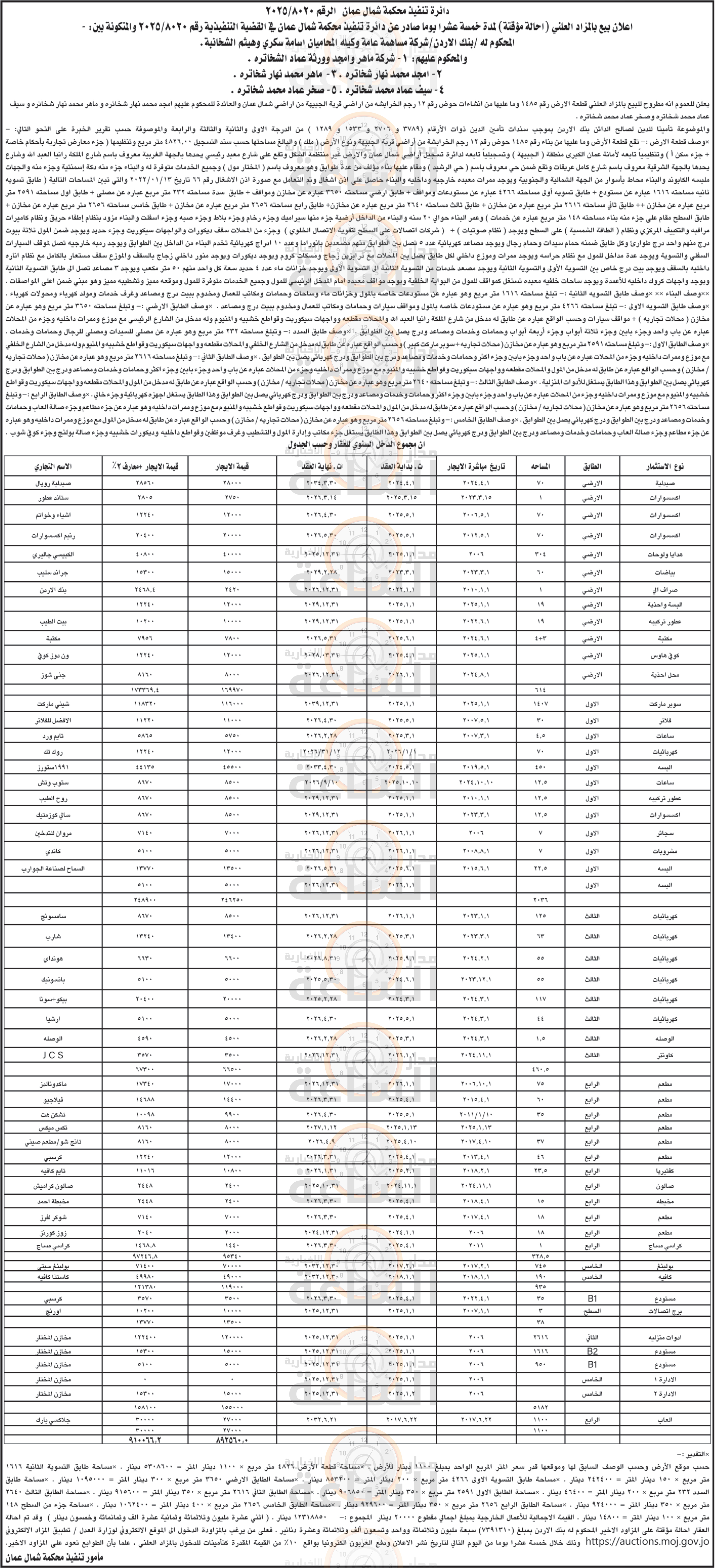 Madar Al-Saa Images 0.15125711498622407