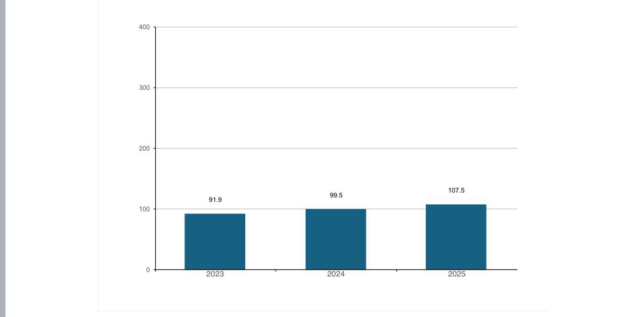 Madar Al-Saa Images 0.6422798140850398