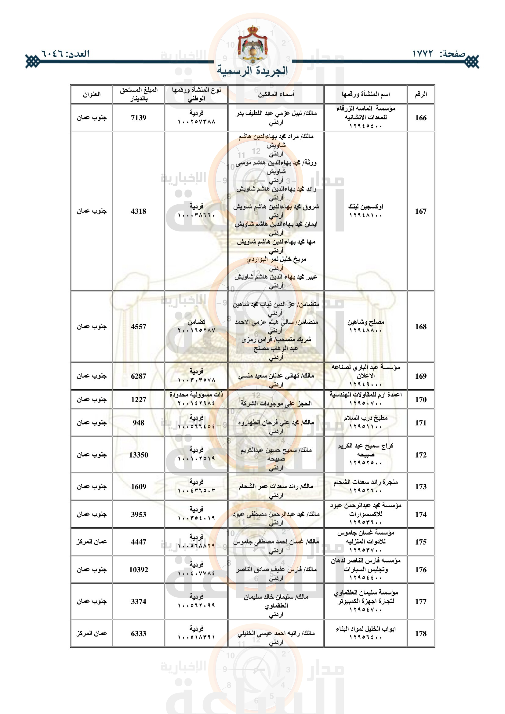 Madar Al-Saa Images 0.5711206128002991