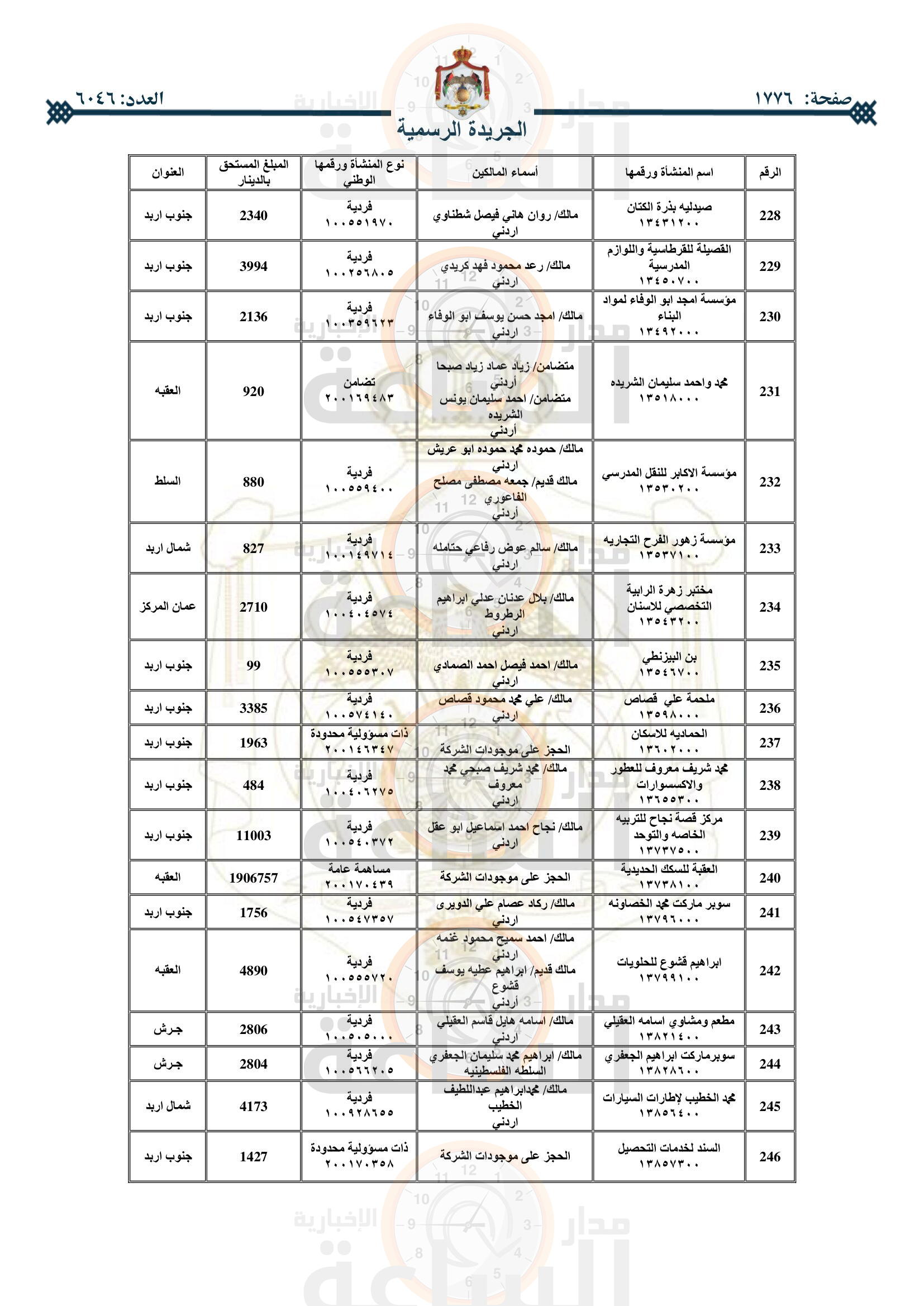 Madar Al-Saa Images 0.5734066054934234