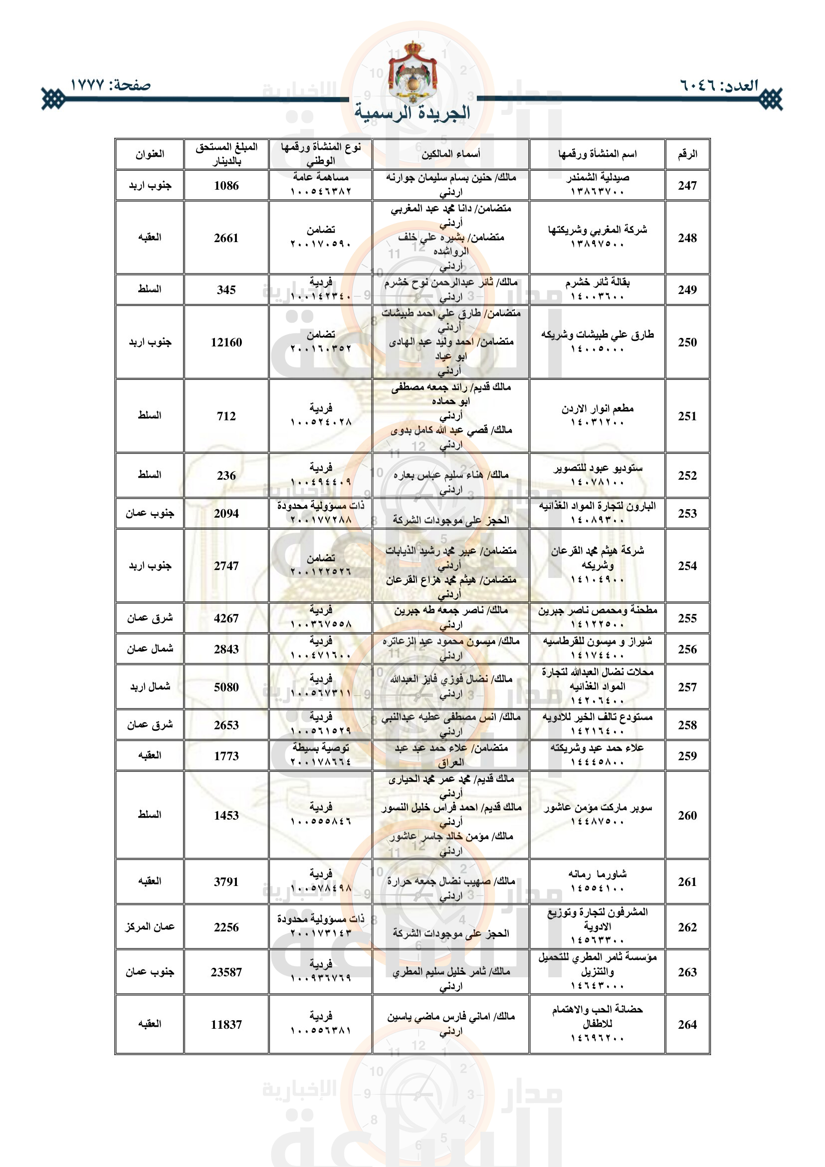 Madar Al-Saa Images 0.36788176061357813