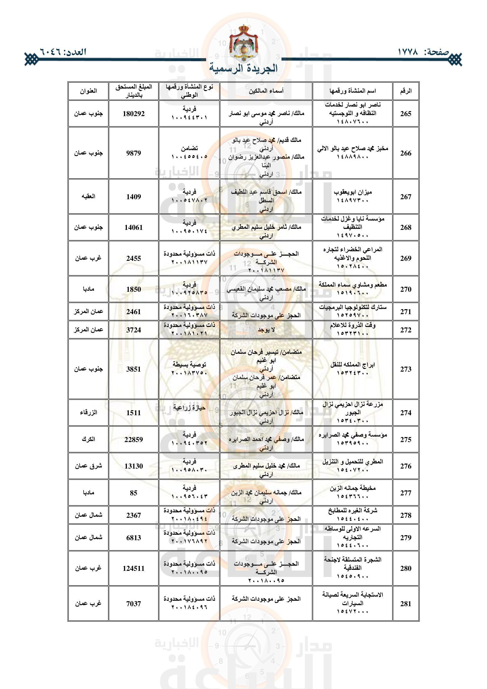 Madar Al-Saa Images 0.16790097031001572