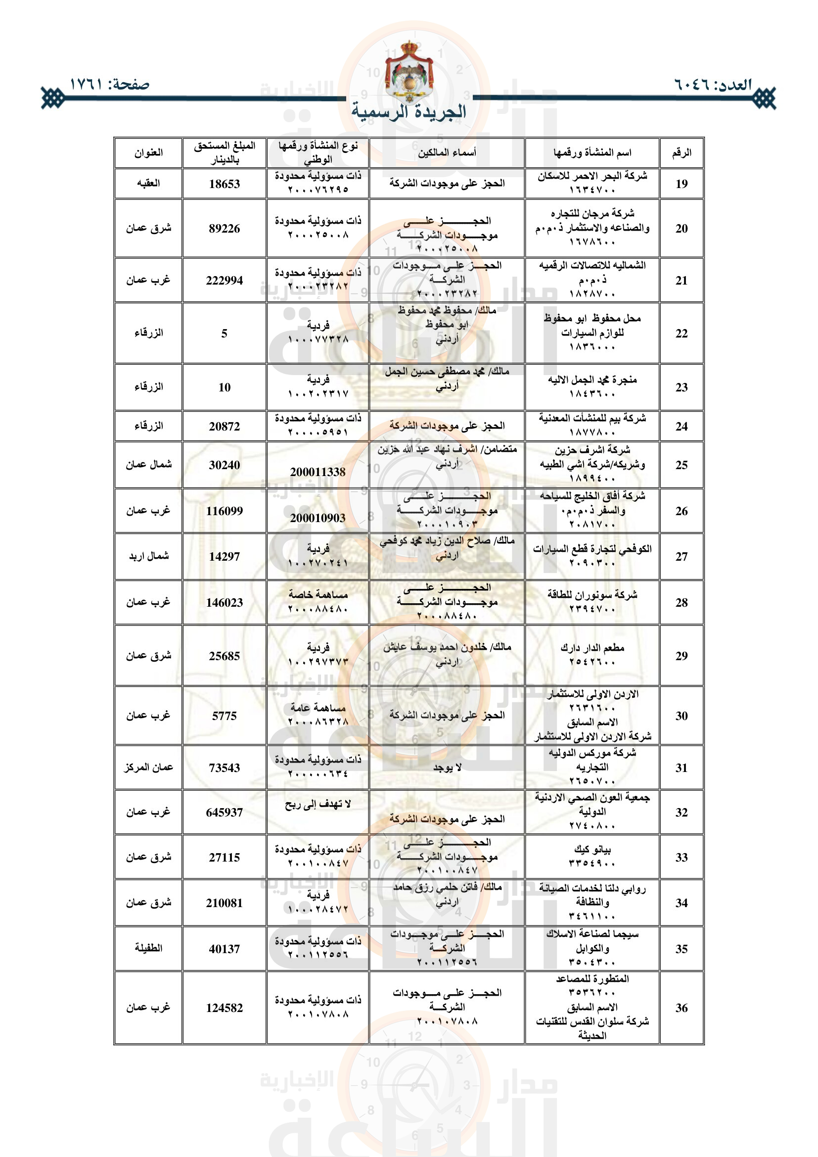 Madar Al-Saa Images 0.26111737771011334