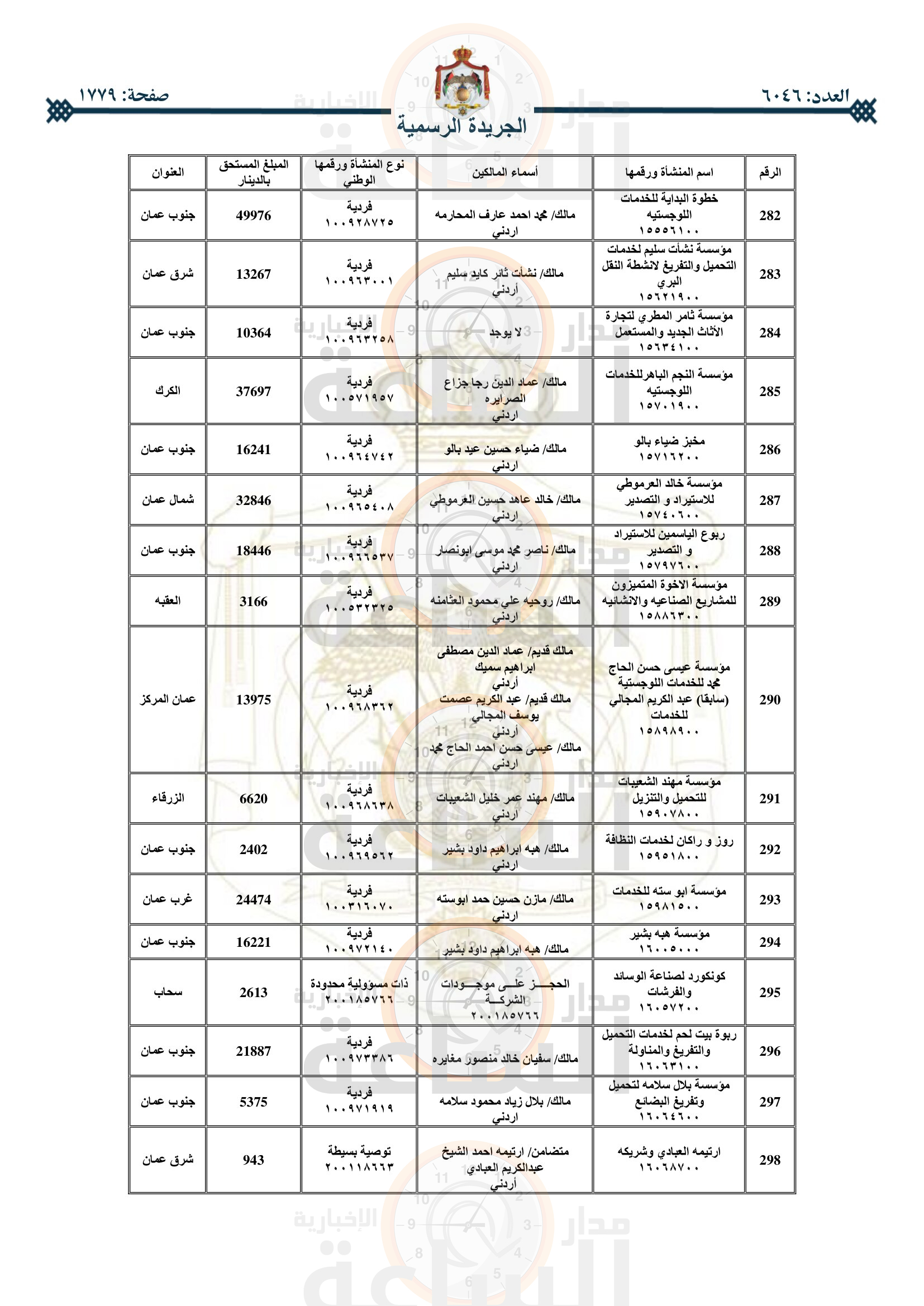 Madar Al-Saa Images 0.3411645337631438