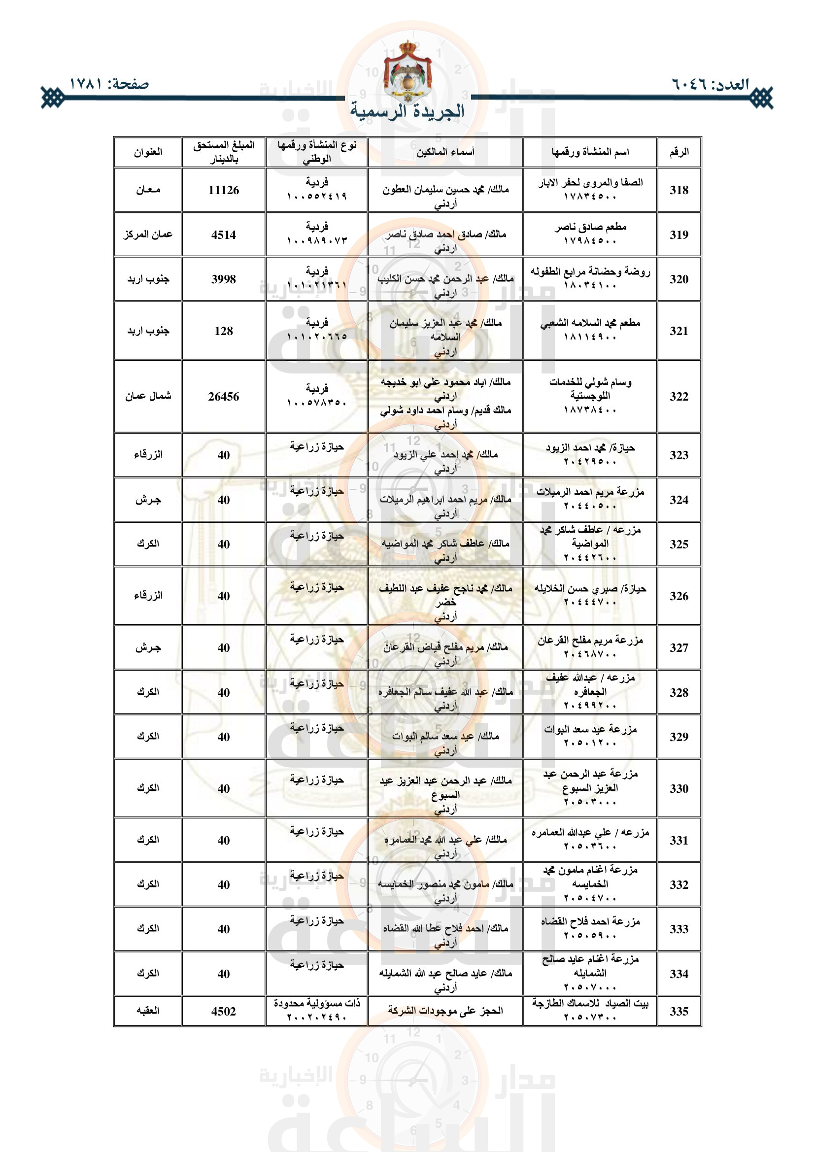 Madar Al-Saa Images 0.6587228373366462