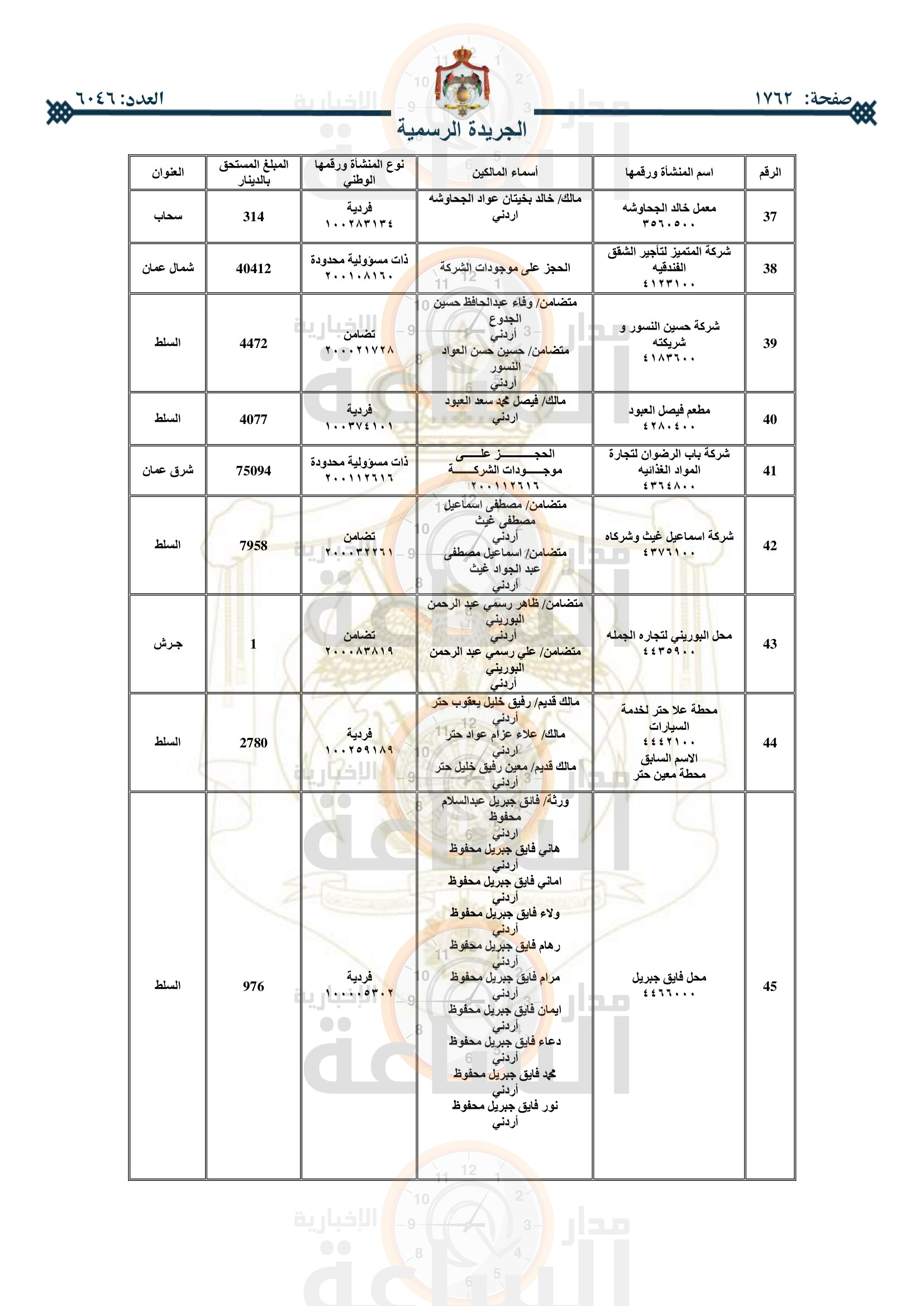 Madar Al-Saa Images 0.6276998276503565