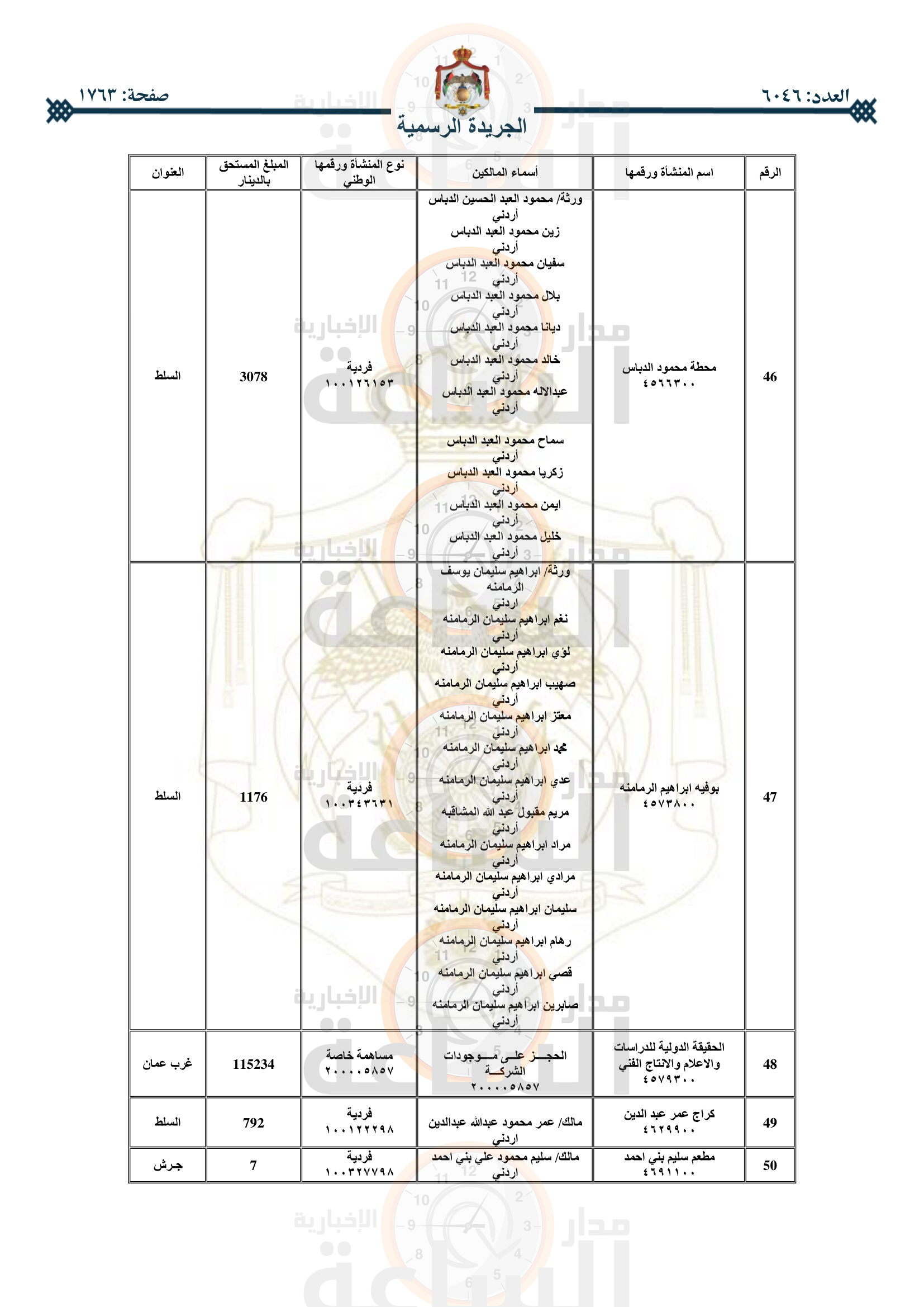 Madar Al-Saa Images 0.845824065473358