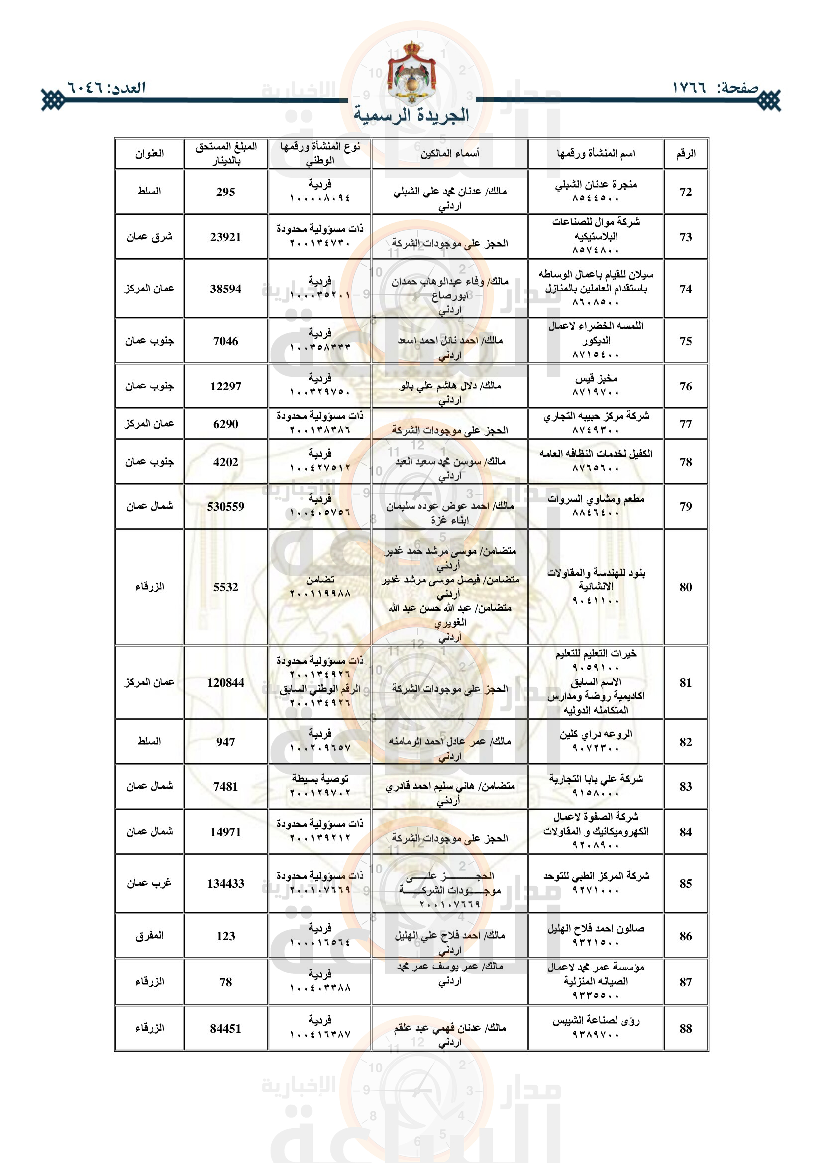 Madar Al-Saa Images 0.725451876566142