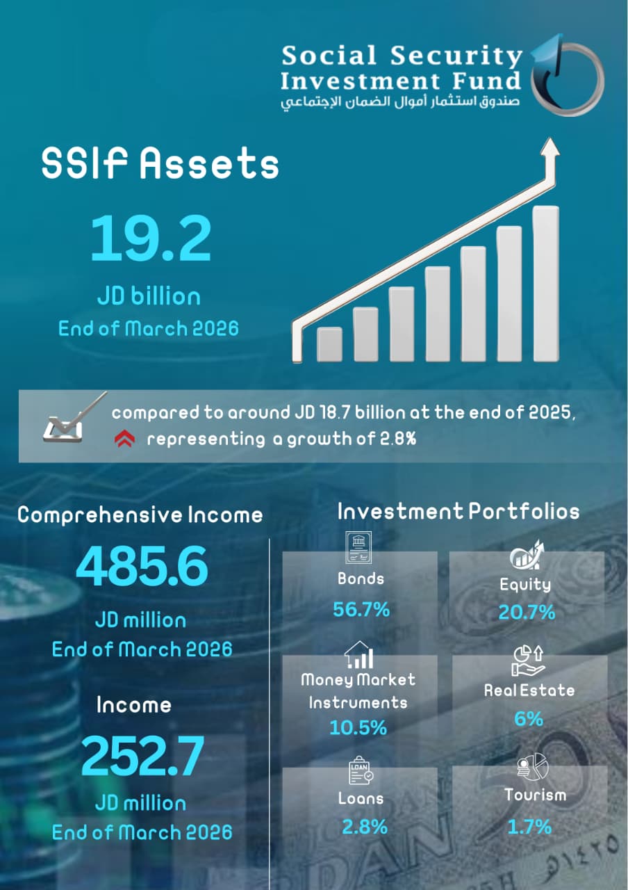 Madar Al-Saa Images 0.881850833116007