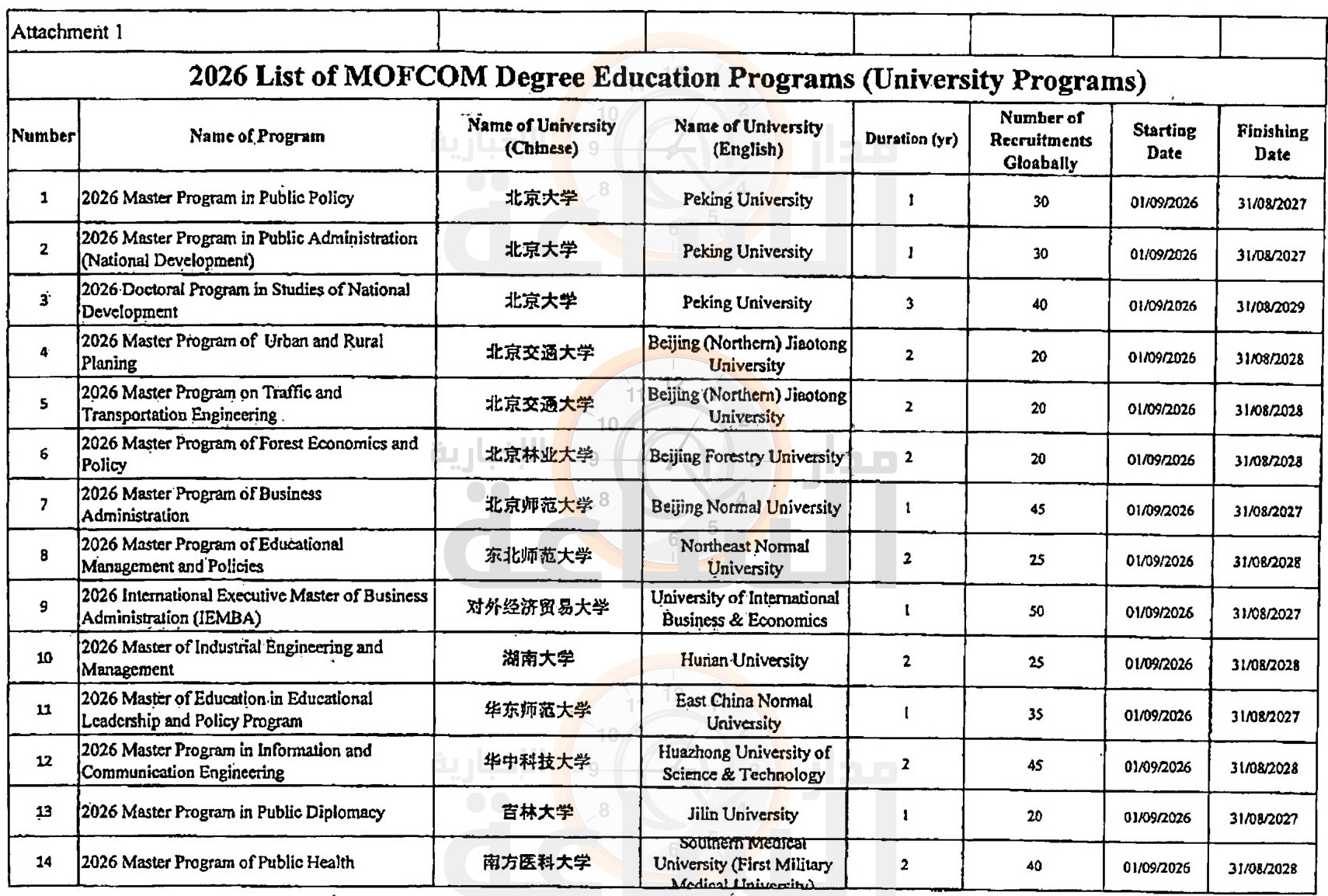 Madar Al-Saa Images 0.4731810314045256