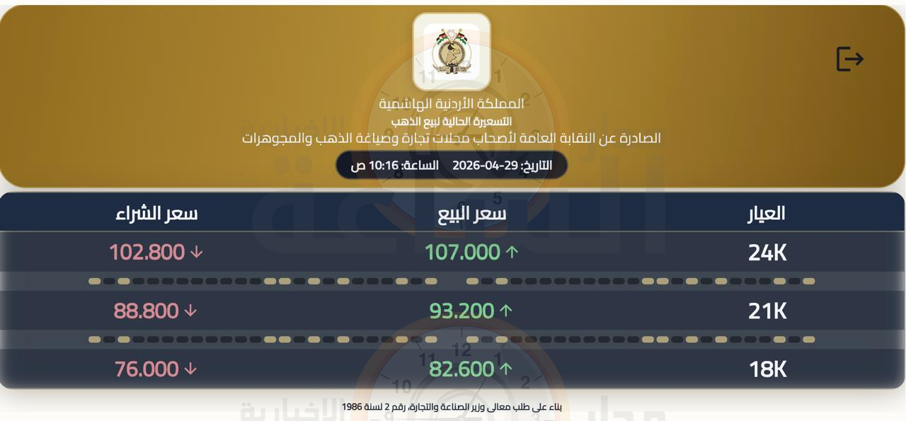 Madar Al-Saa Images 0.6565179285419012