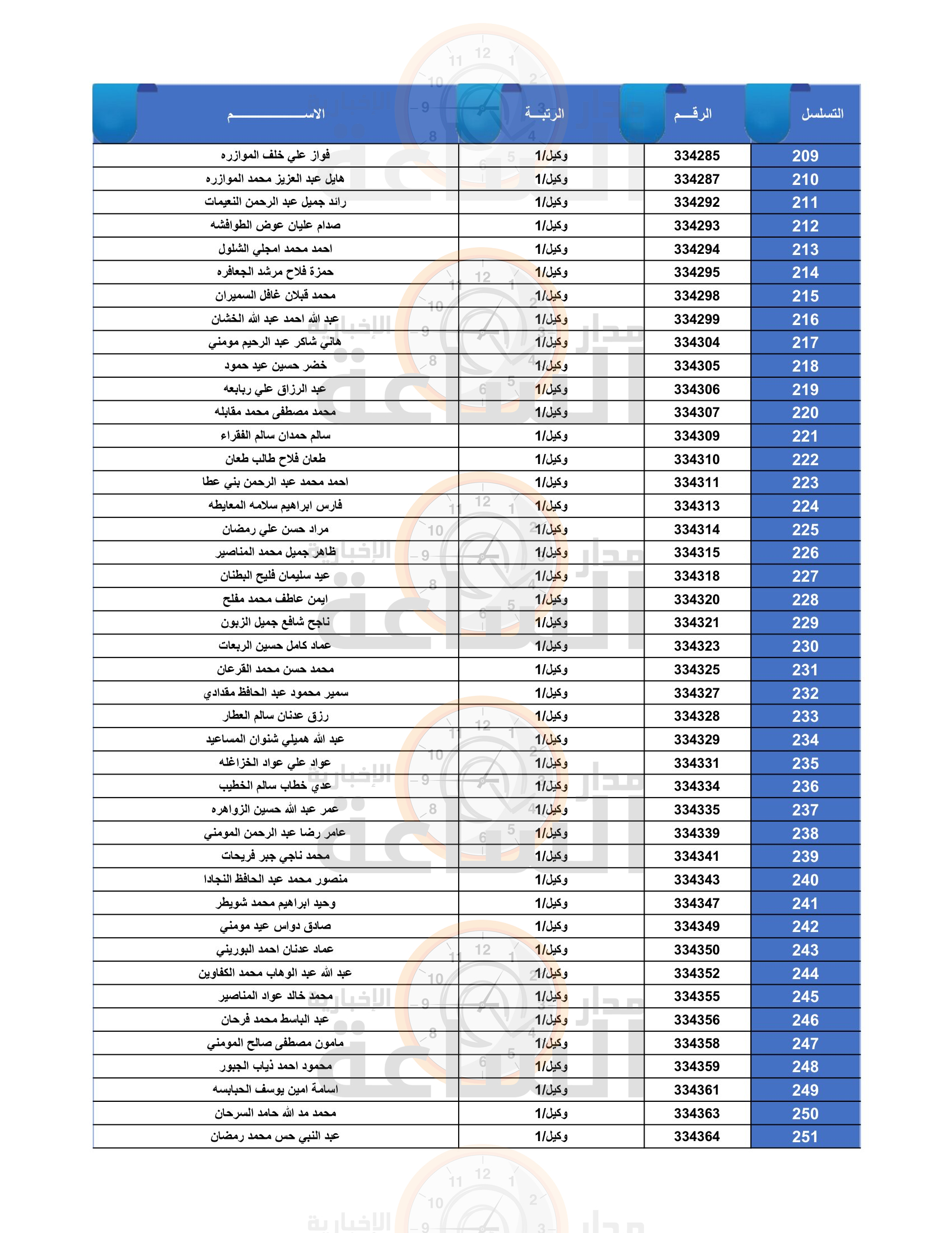 Madar Al-Saa Images 0.6555314625416251