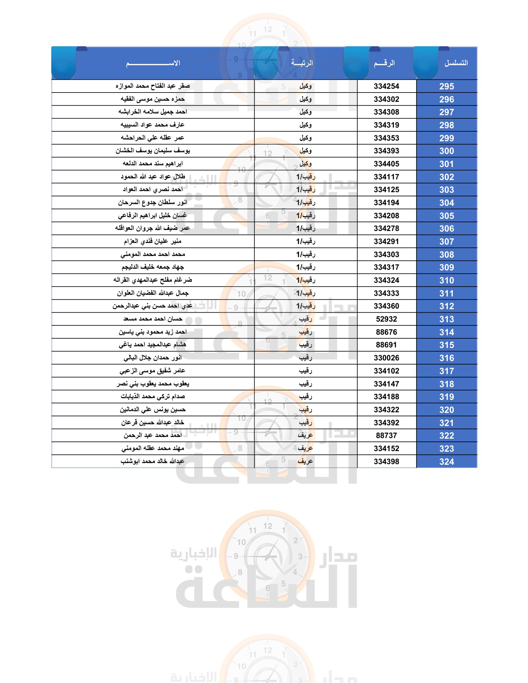 Madar Al-Saa Images 0.2995699206563667